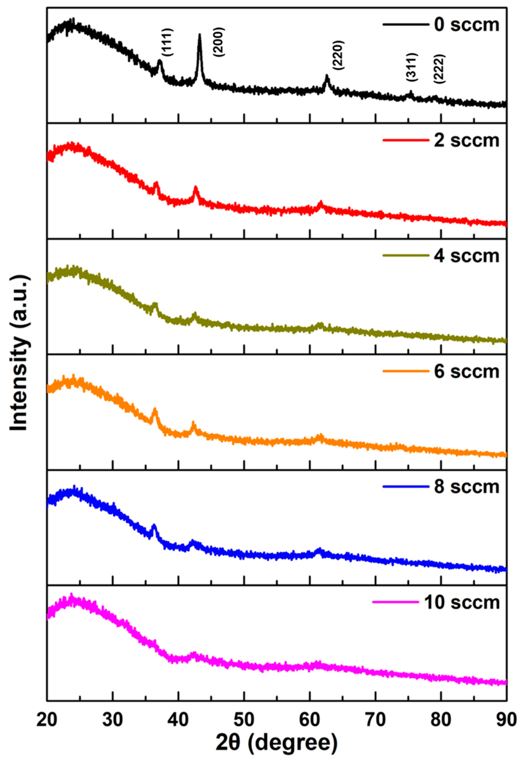 Coatings 13 01954 g005