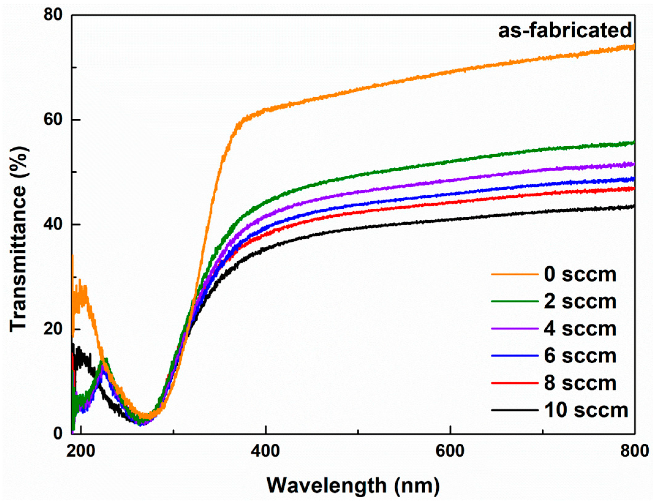 Coatings 13 01954 g006