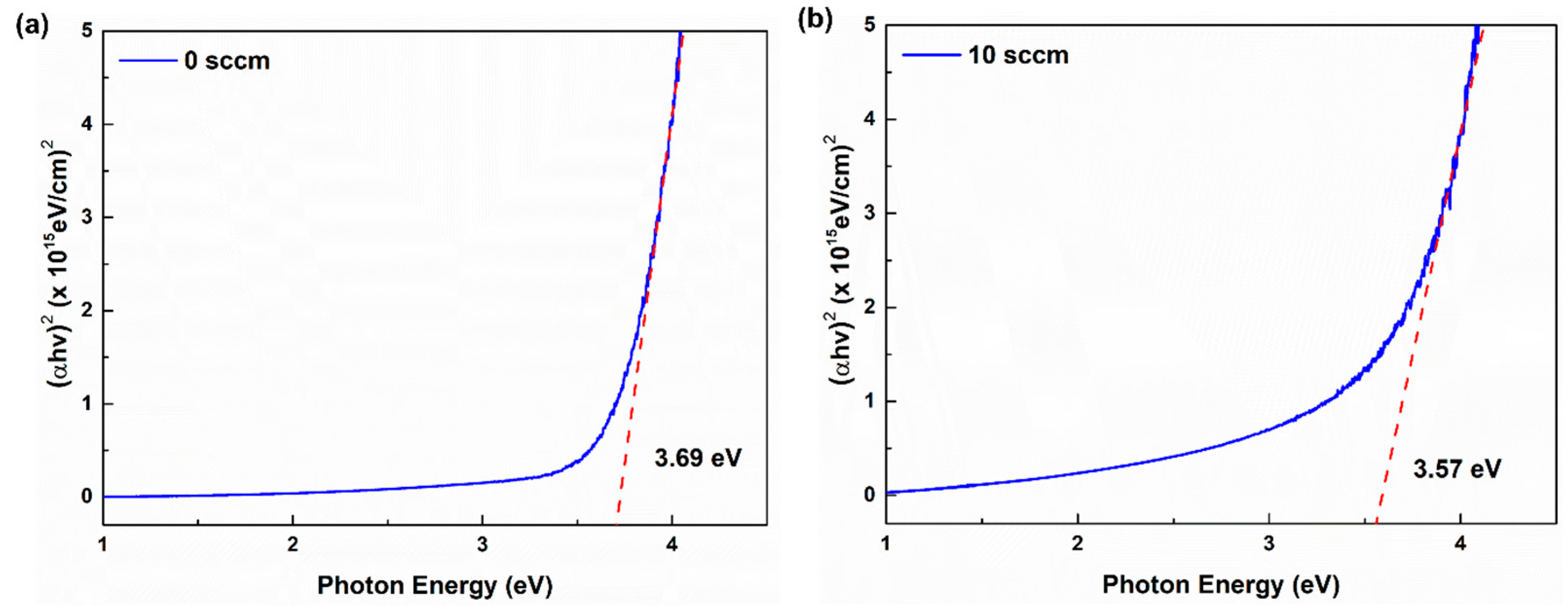 Coatings 13 01954 g007
