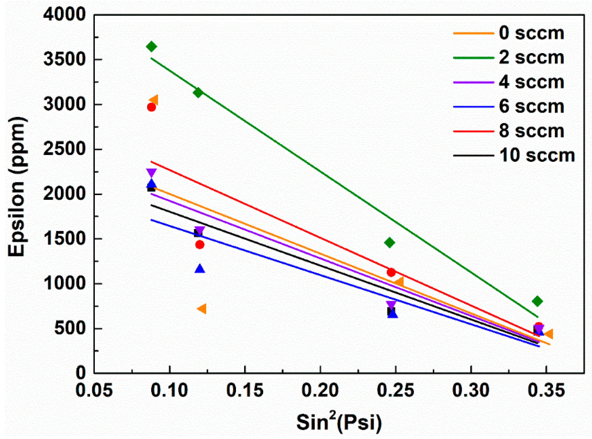 Coatings 13 01954 g008