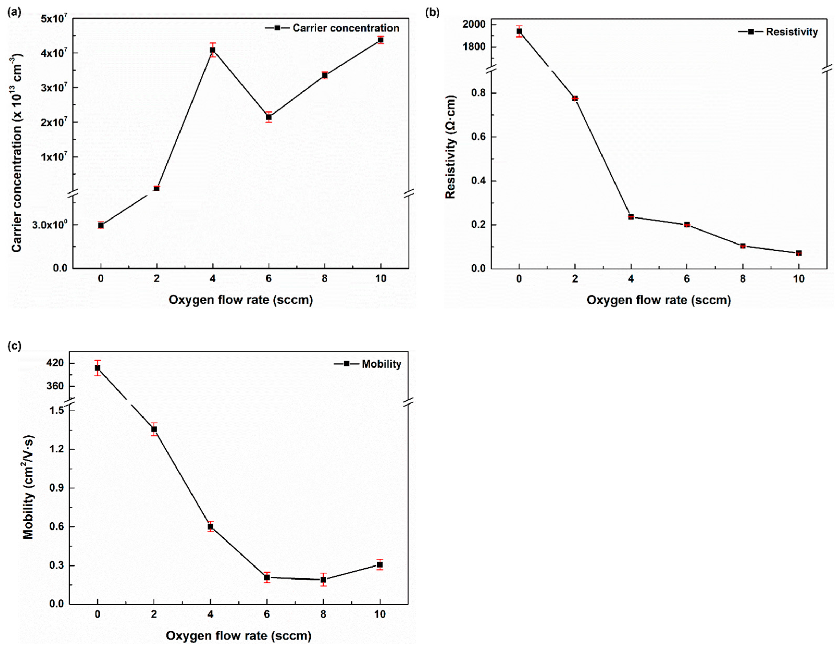 Coatings 13 01954 g009