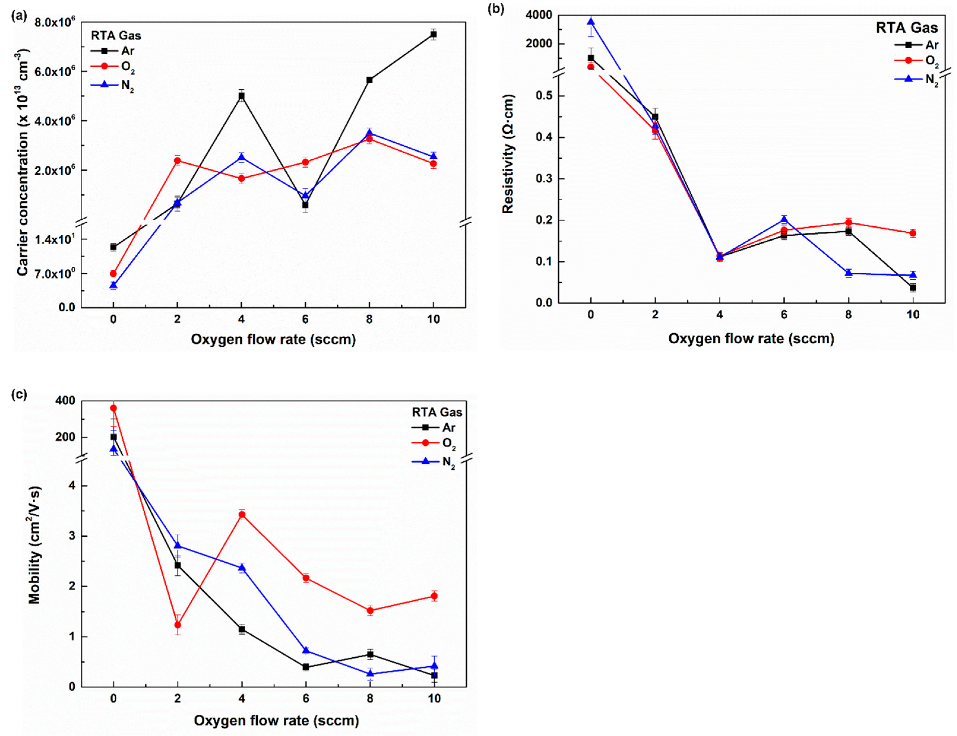 Coatings 13 01954 g010