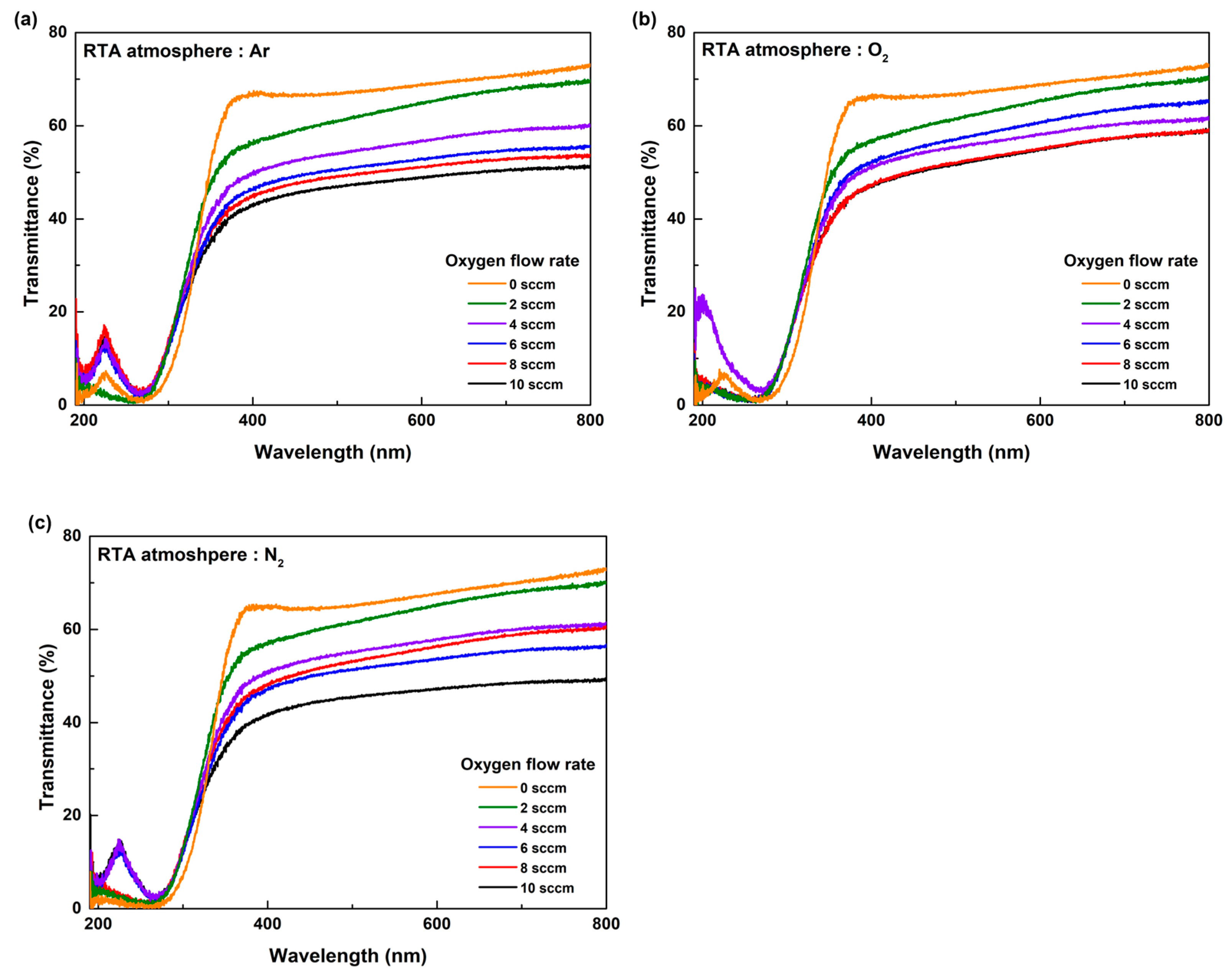 Coatings 13 01954 g011