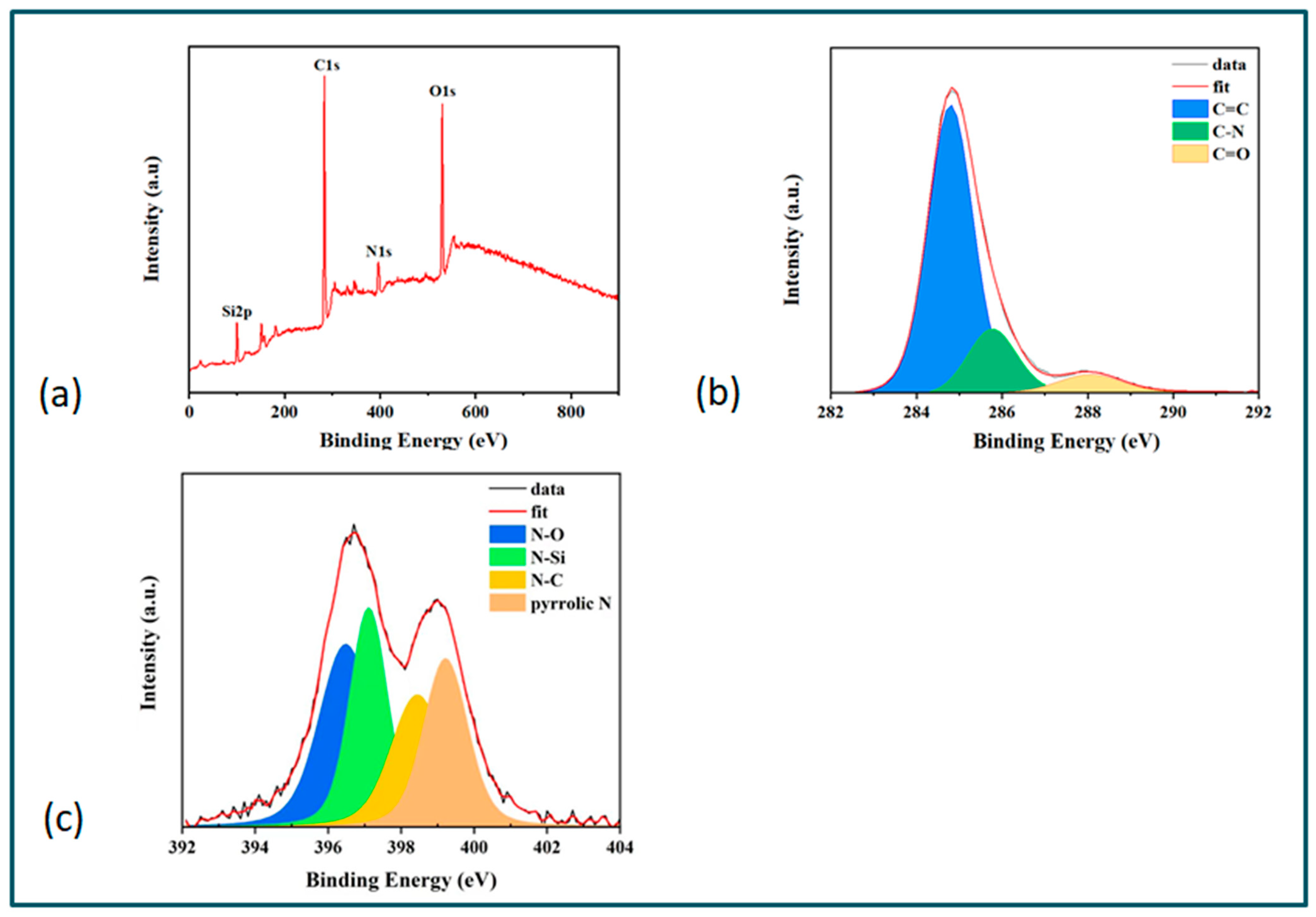 Coatings 13 01956 g005