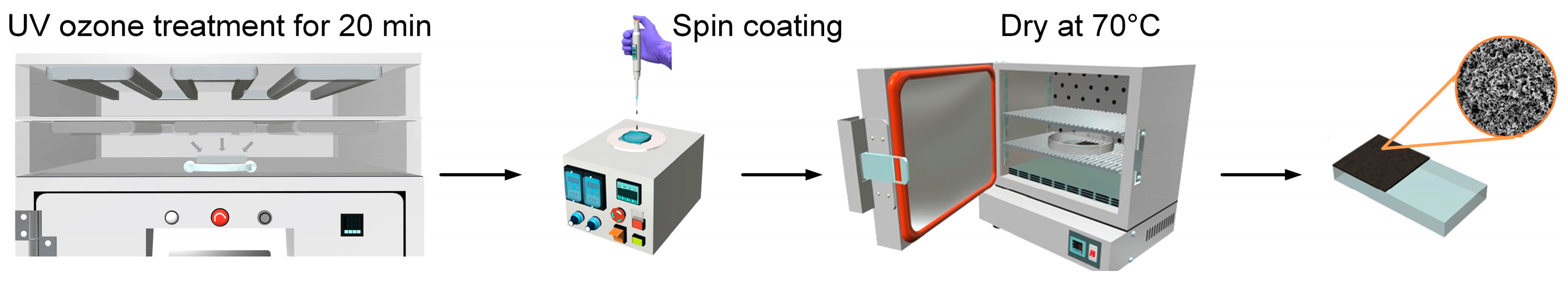 Coatings 13 01957 g001