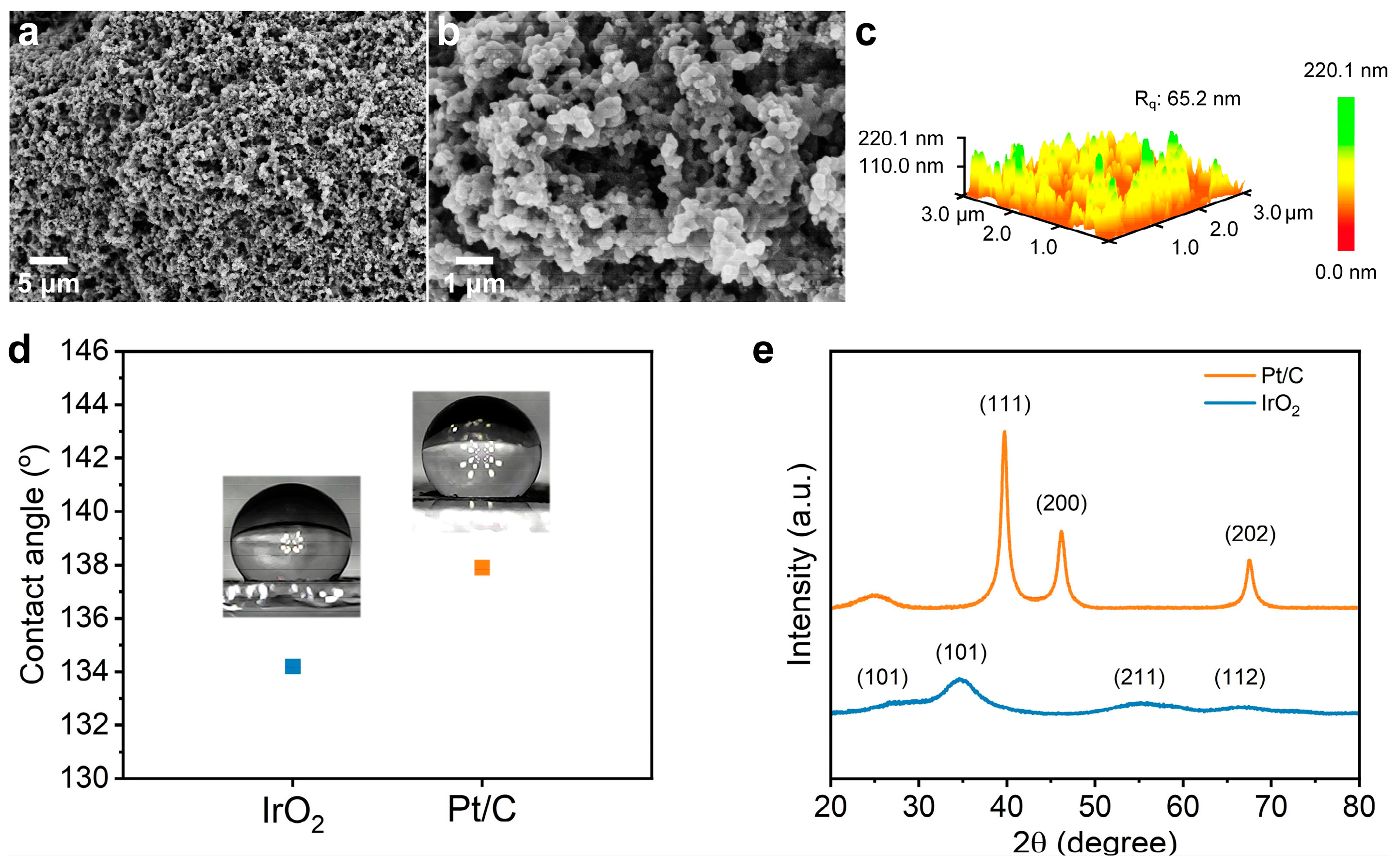 Coatings 13 01957 g002