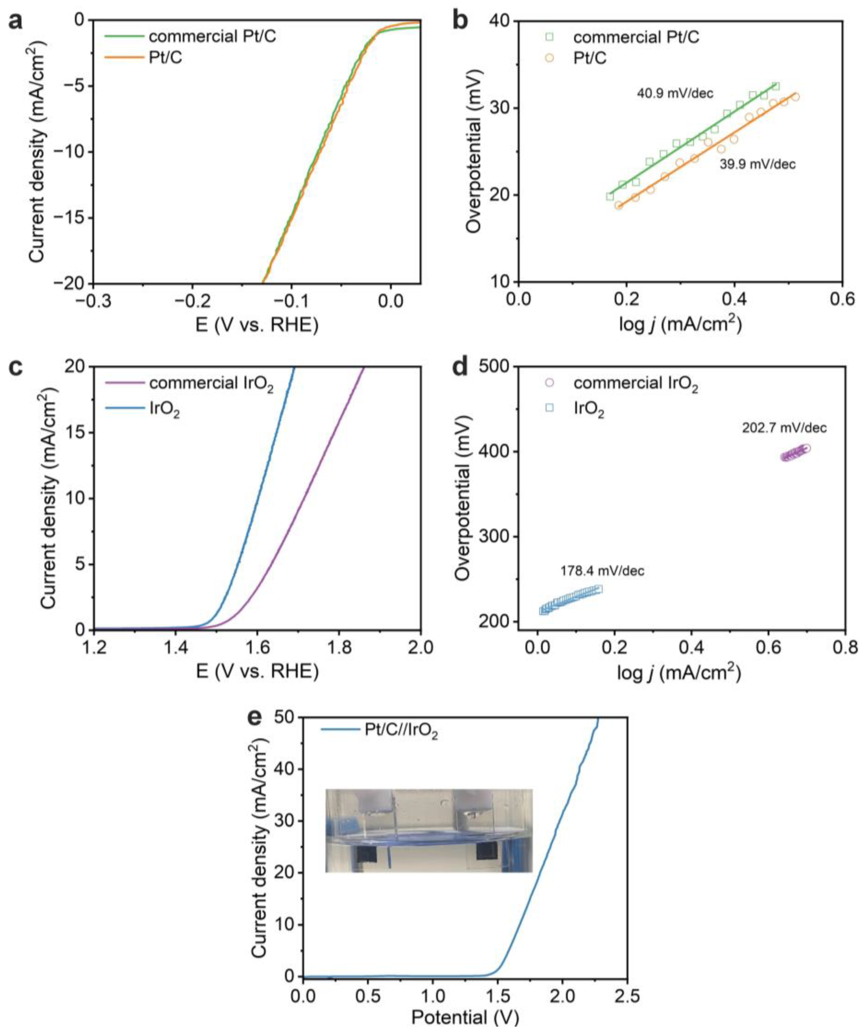 Coatings 13 01957 g003