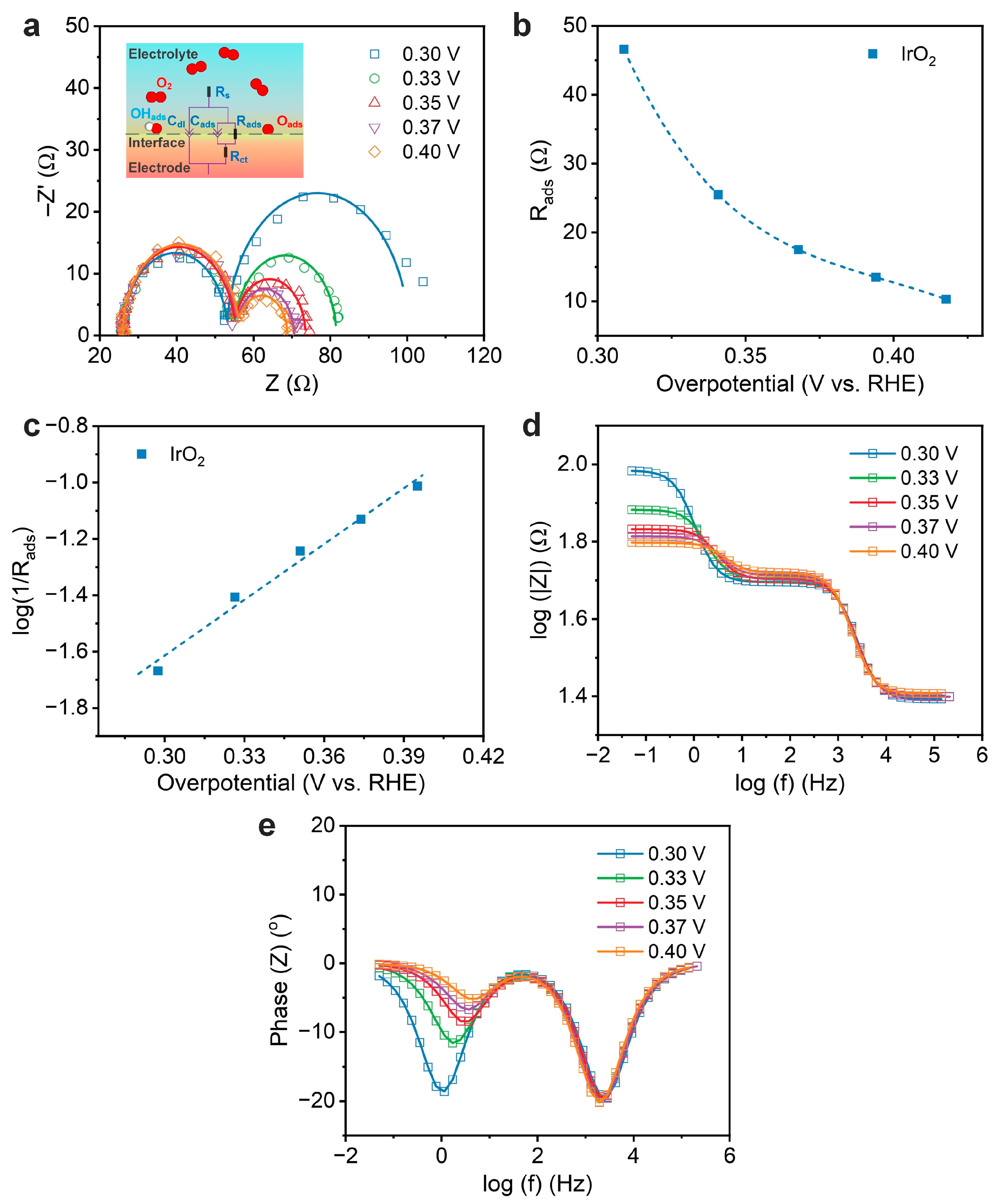 Coatings 13 01957 g004