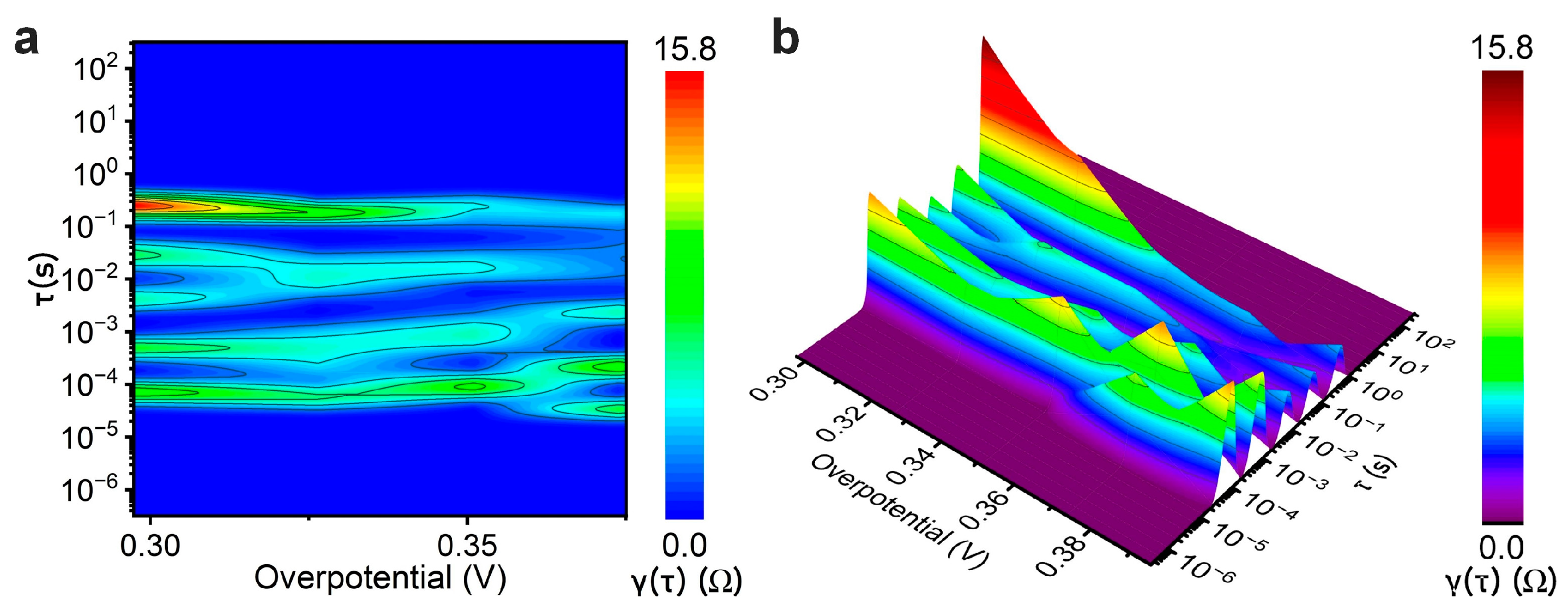 Coatings 13 01957 g005