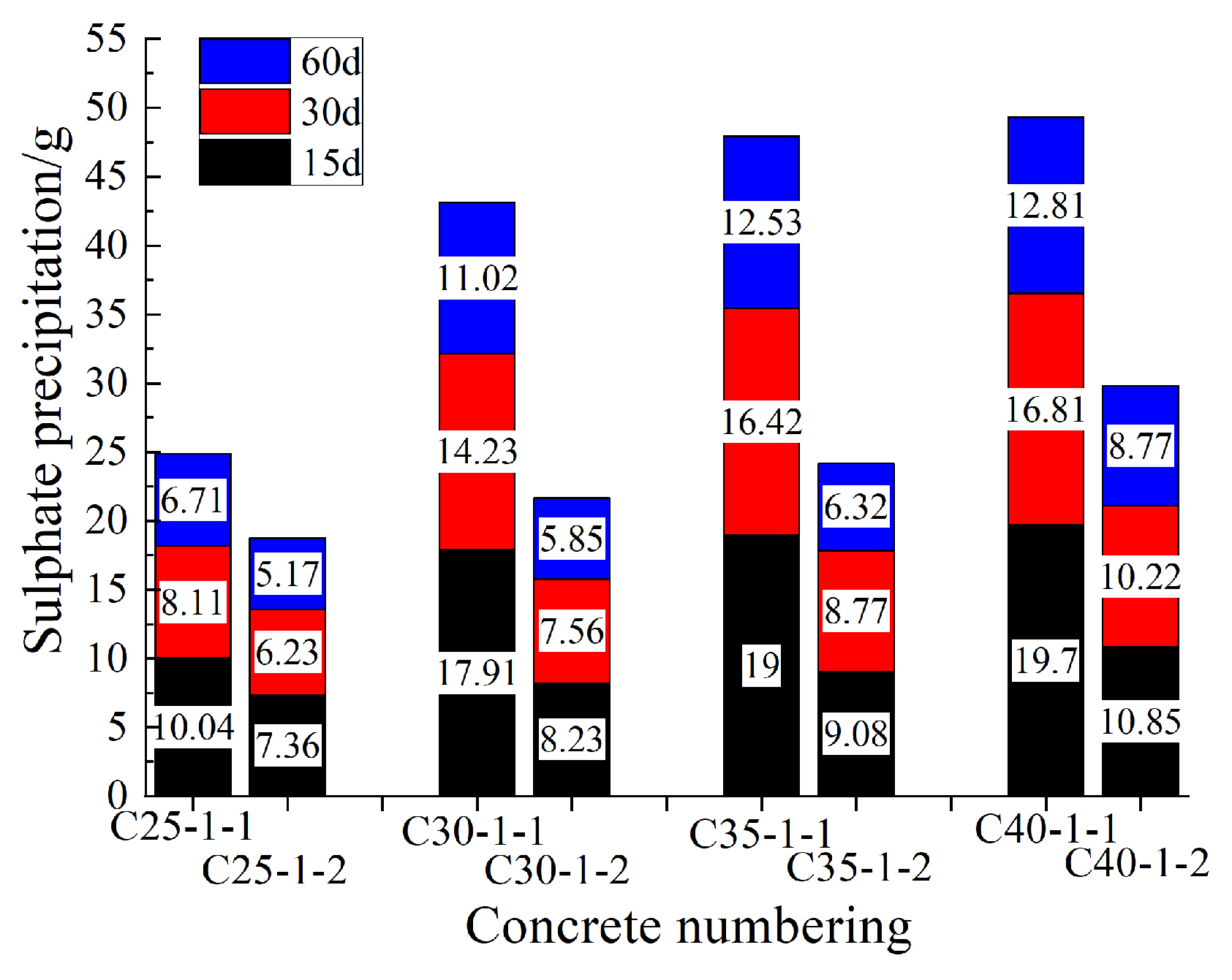 Coatings 13 01958 g005