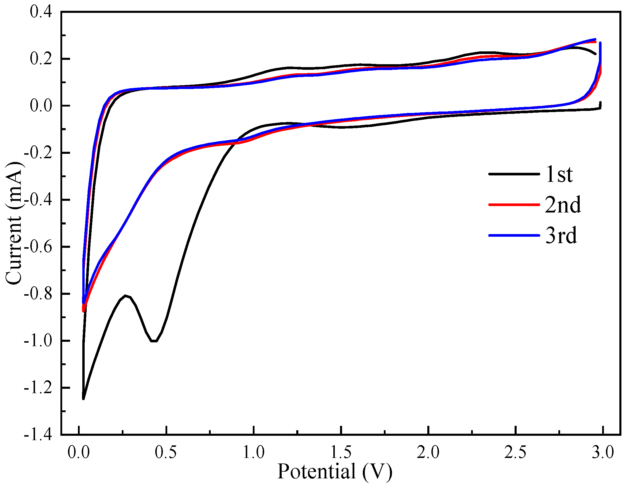 Coatings 13 01960 g006