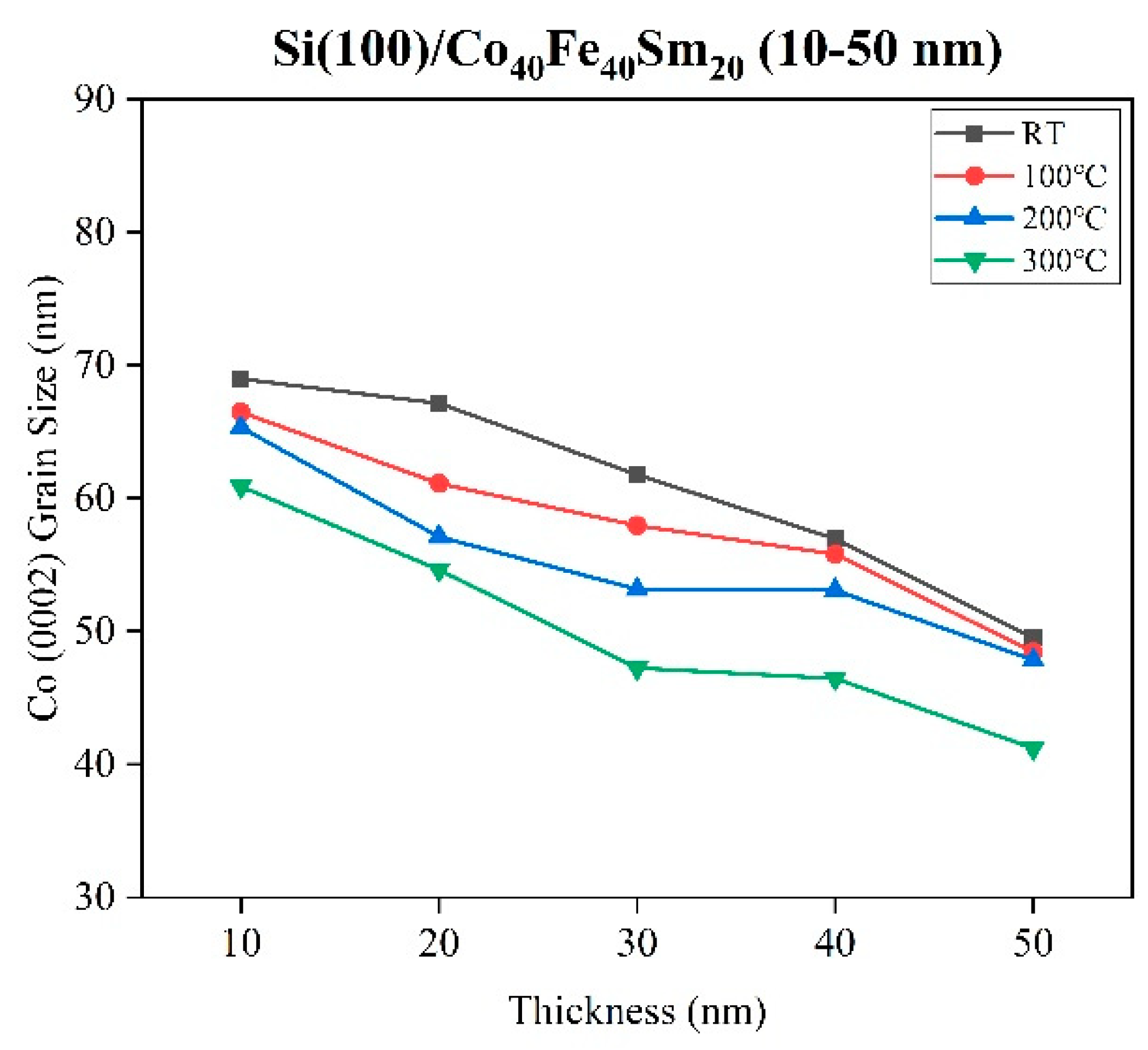 Coatings 13 01961 g002