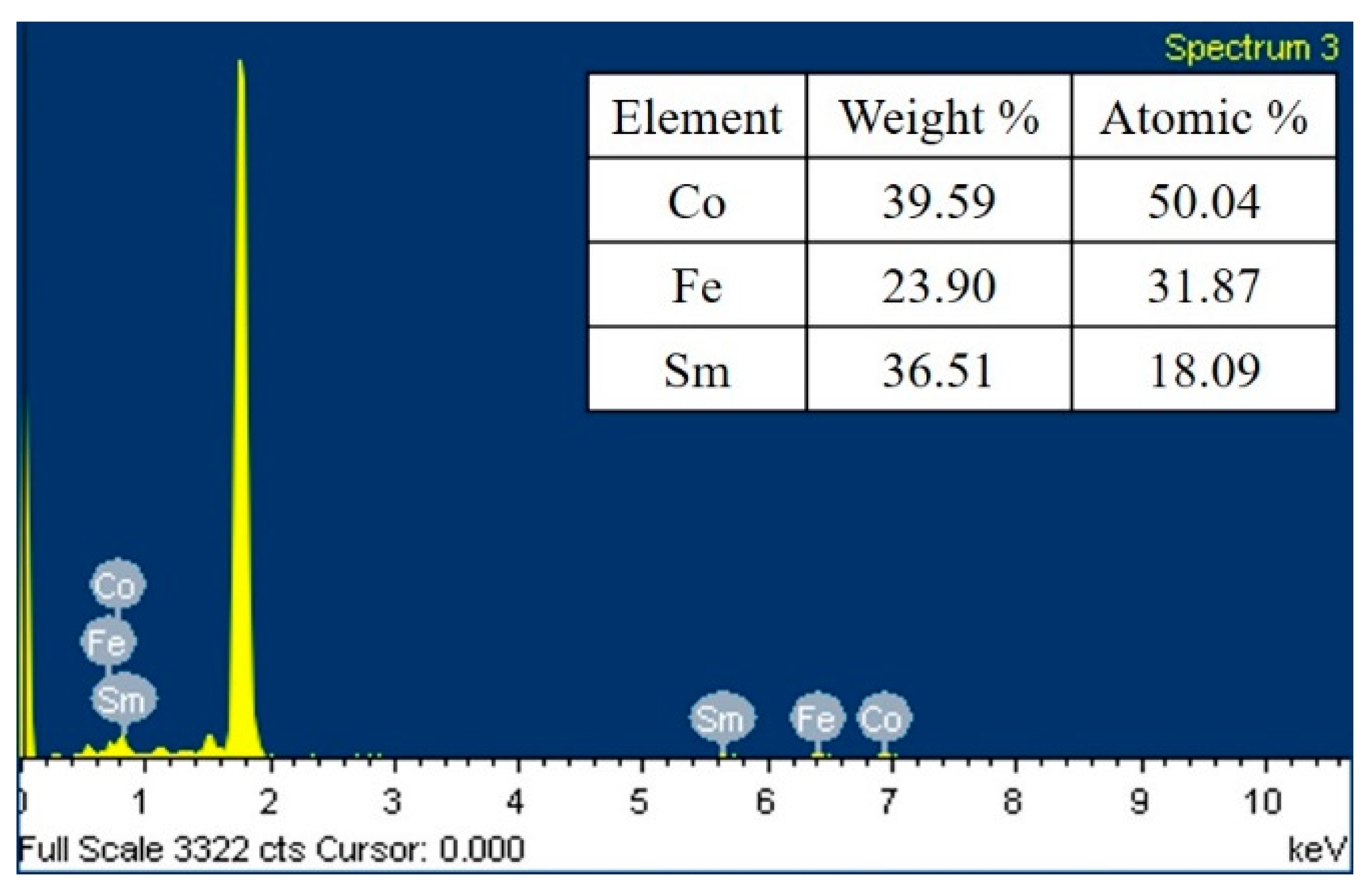 Coatings 13 01961 g003