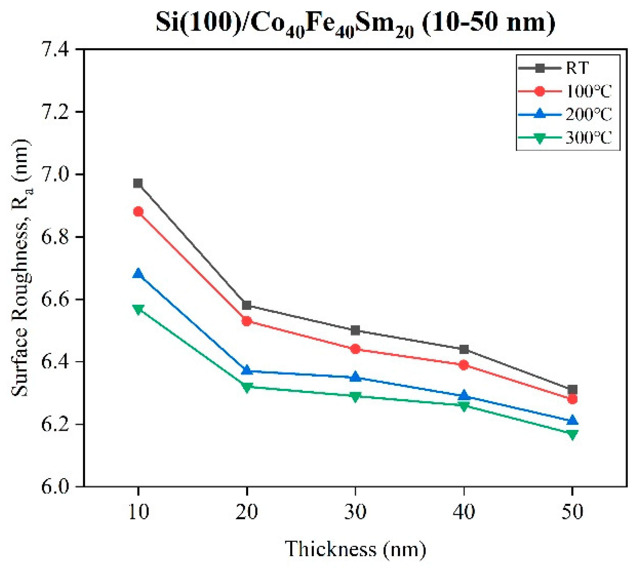 Coatings 13 01961 g004