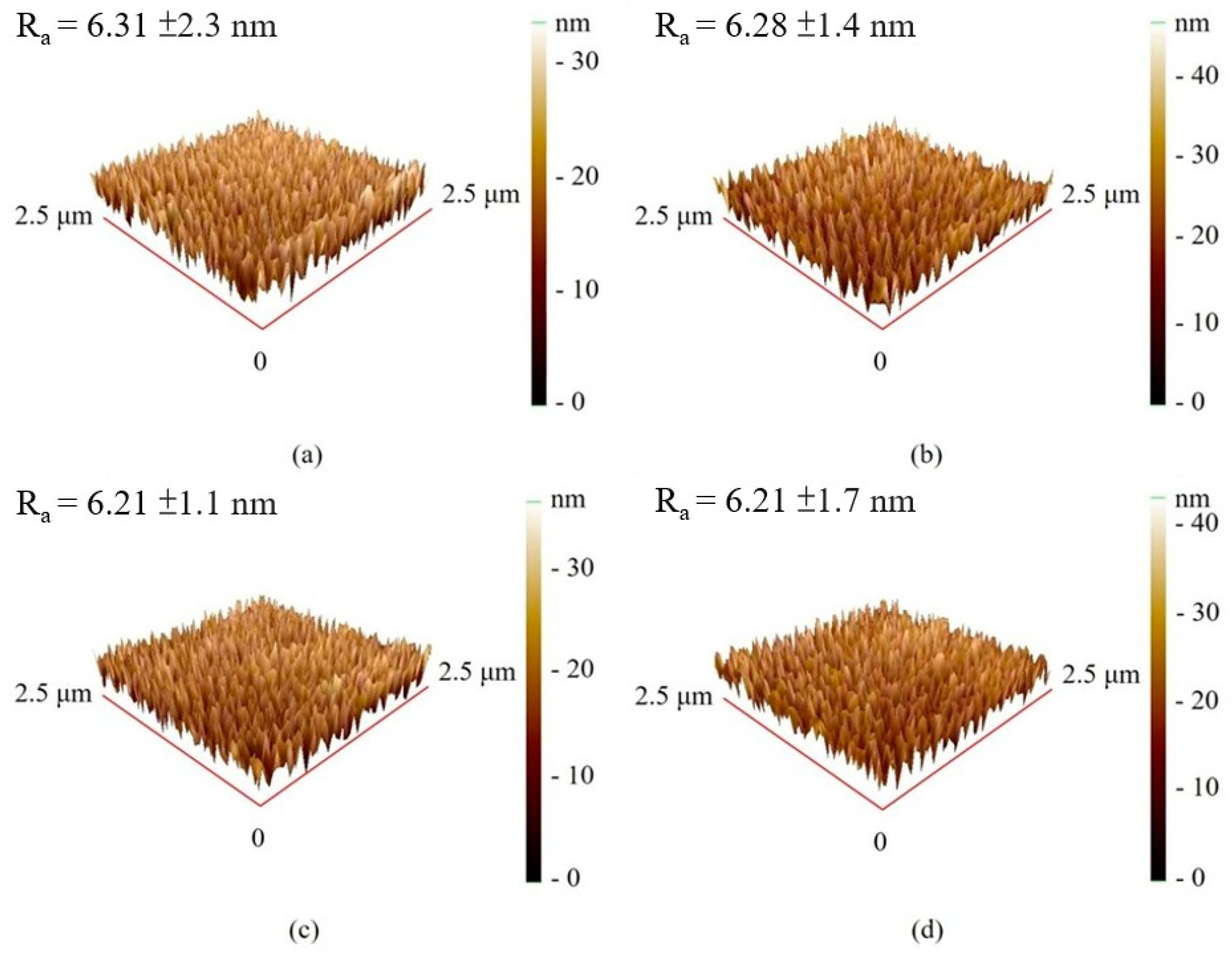 Coatings 13 01961 g005