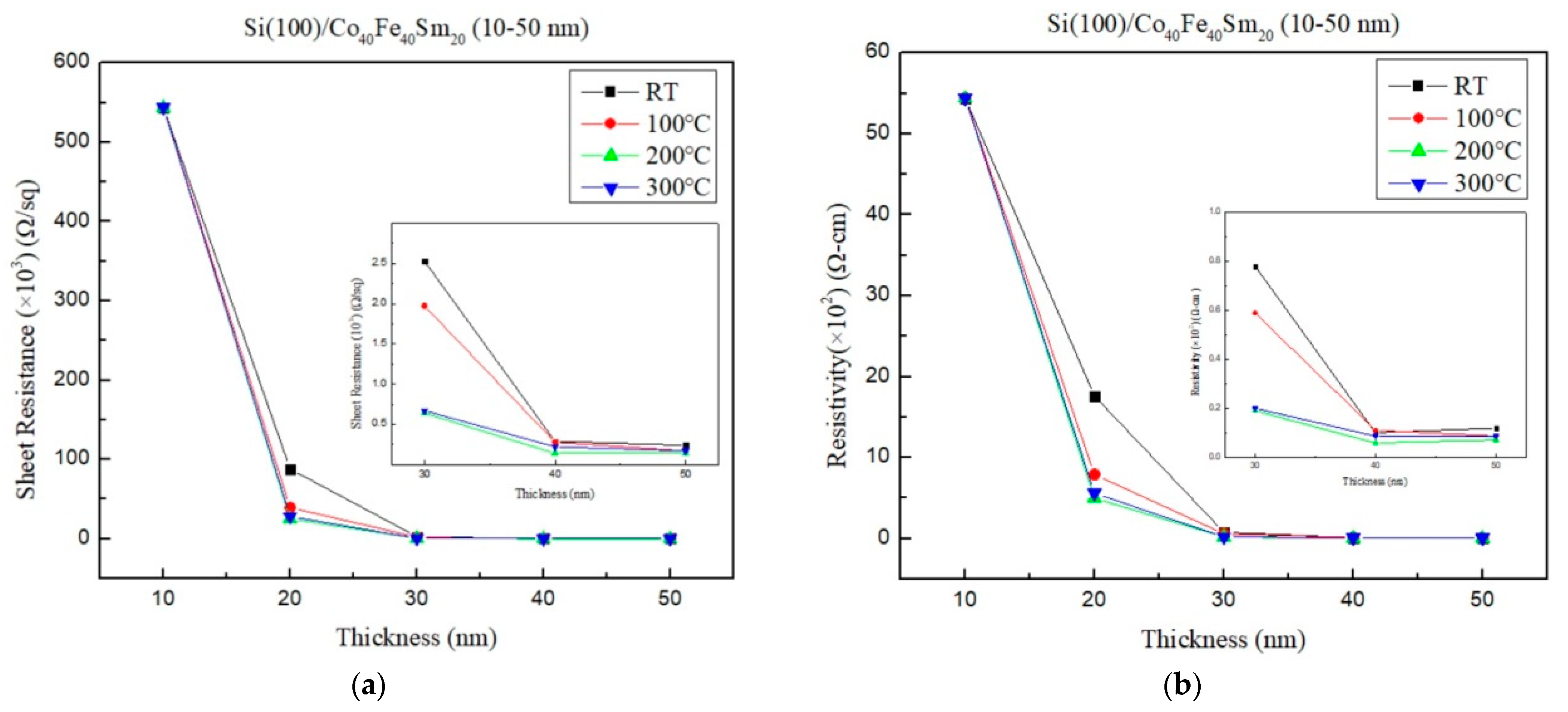 Coatings 13 01961 g006