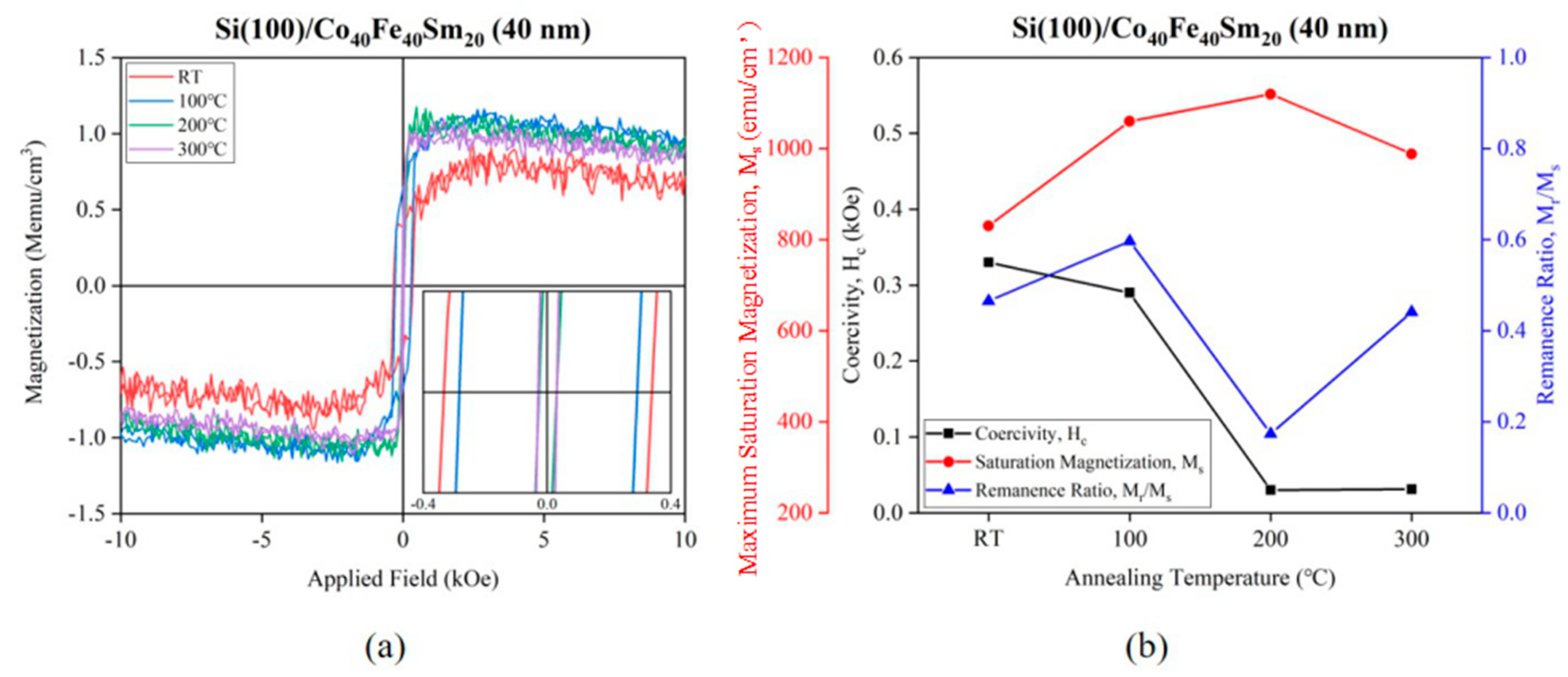 Coatings 13 01961 g009
