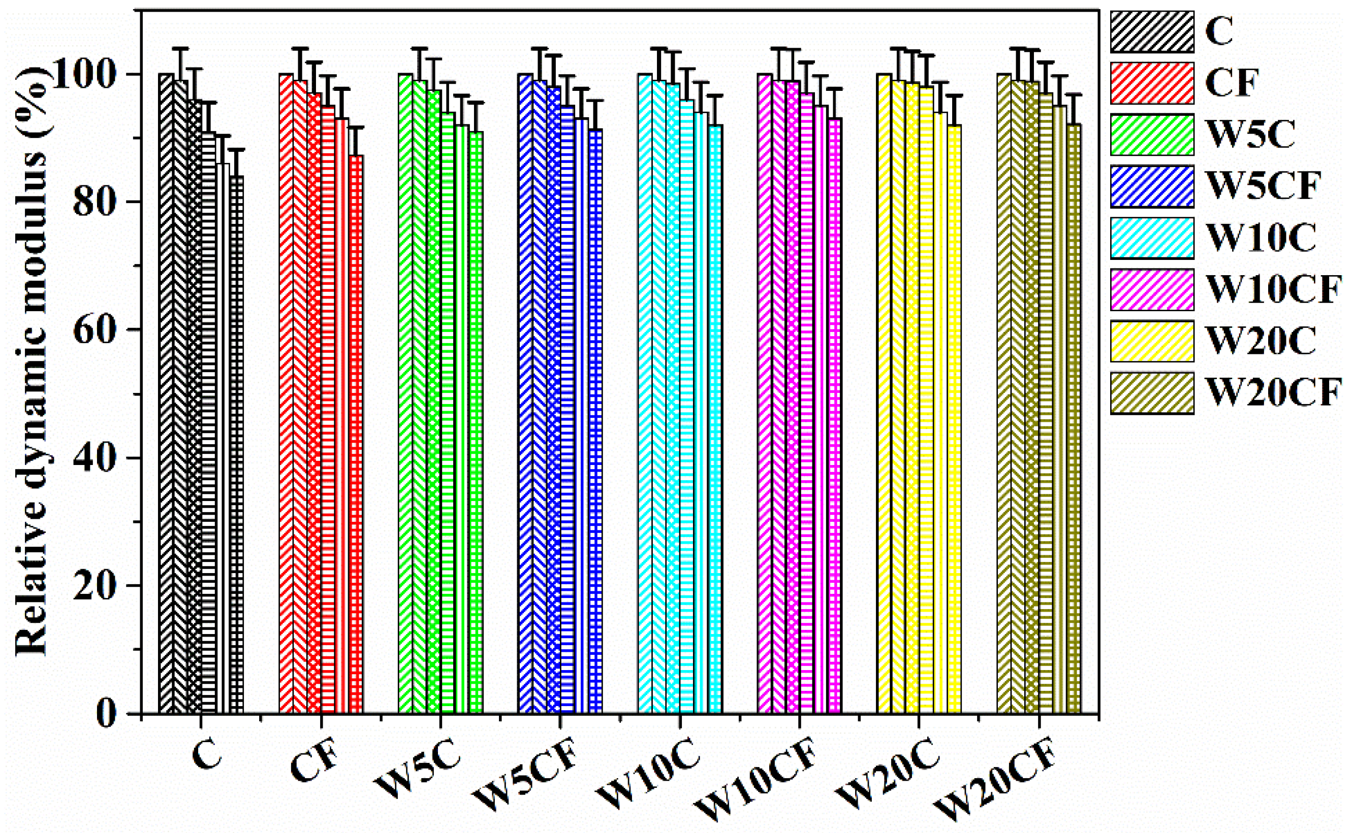 Coatings 13 01964 g017