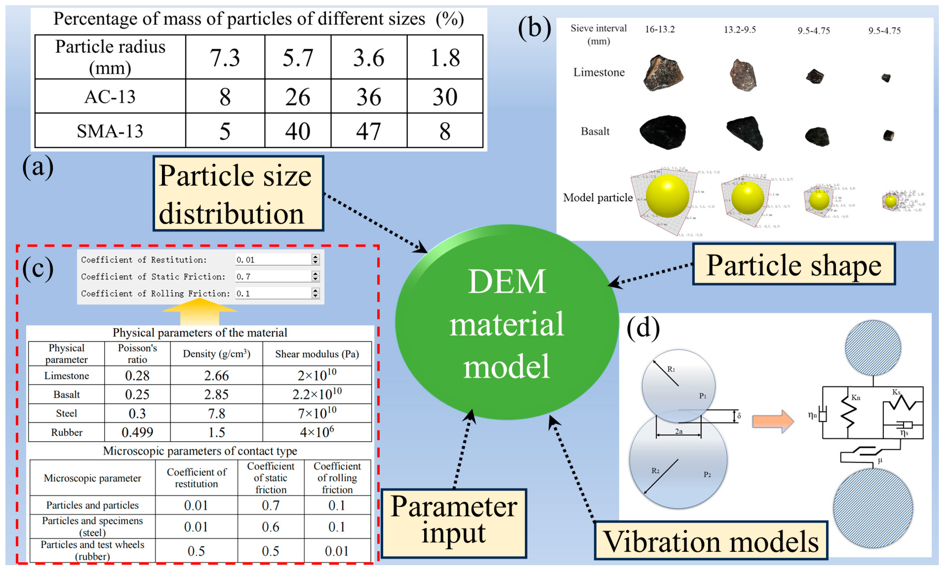 Coatings 13 01965 g001
