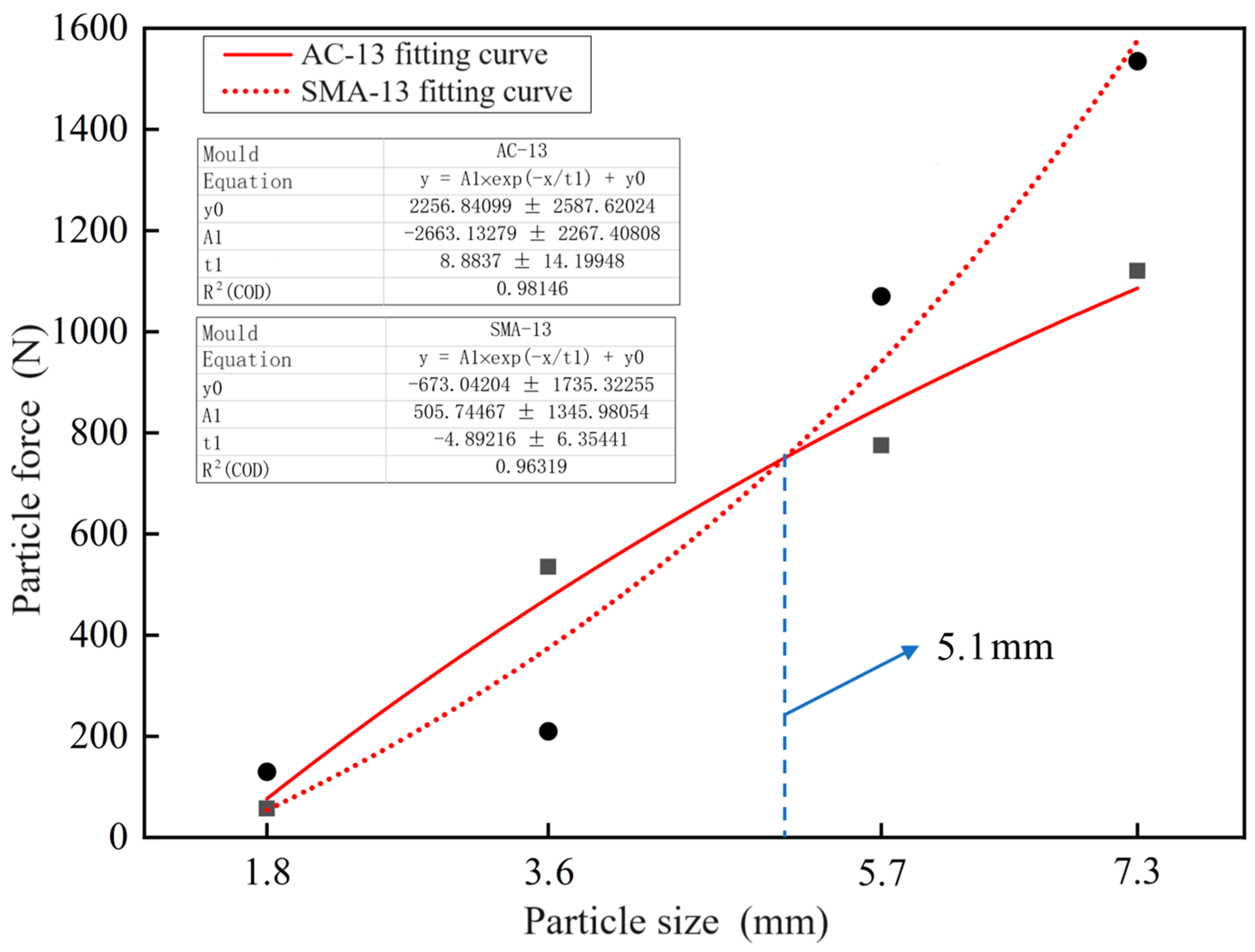 Coatings 13 01965 g011