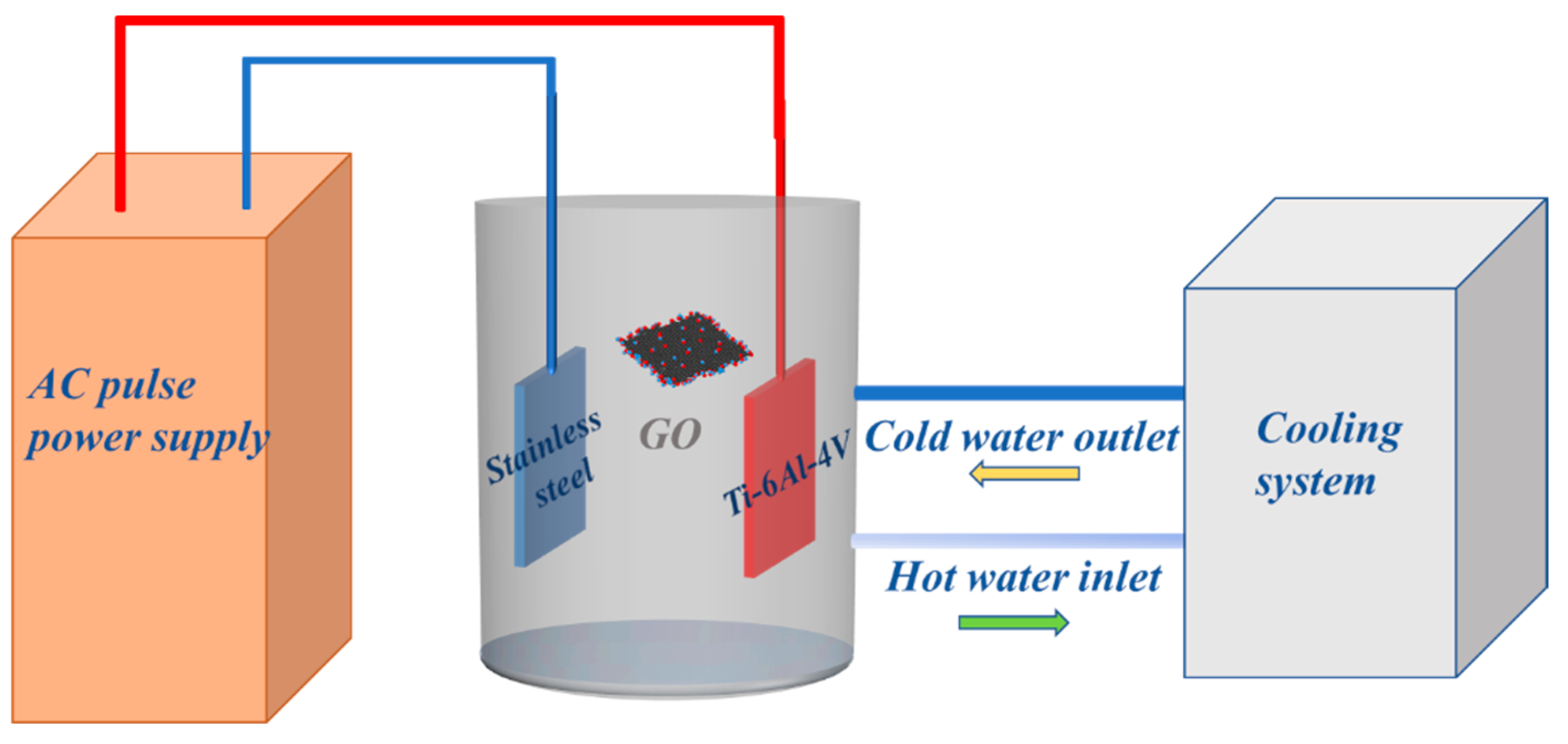 Coatings 13 01967 g001