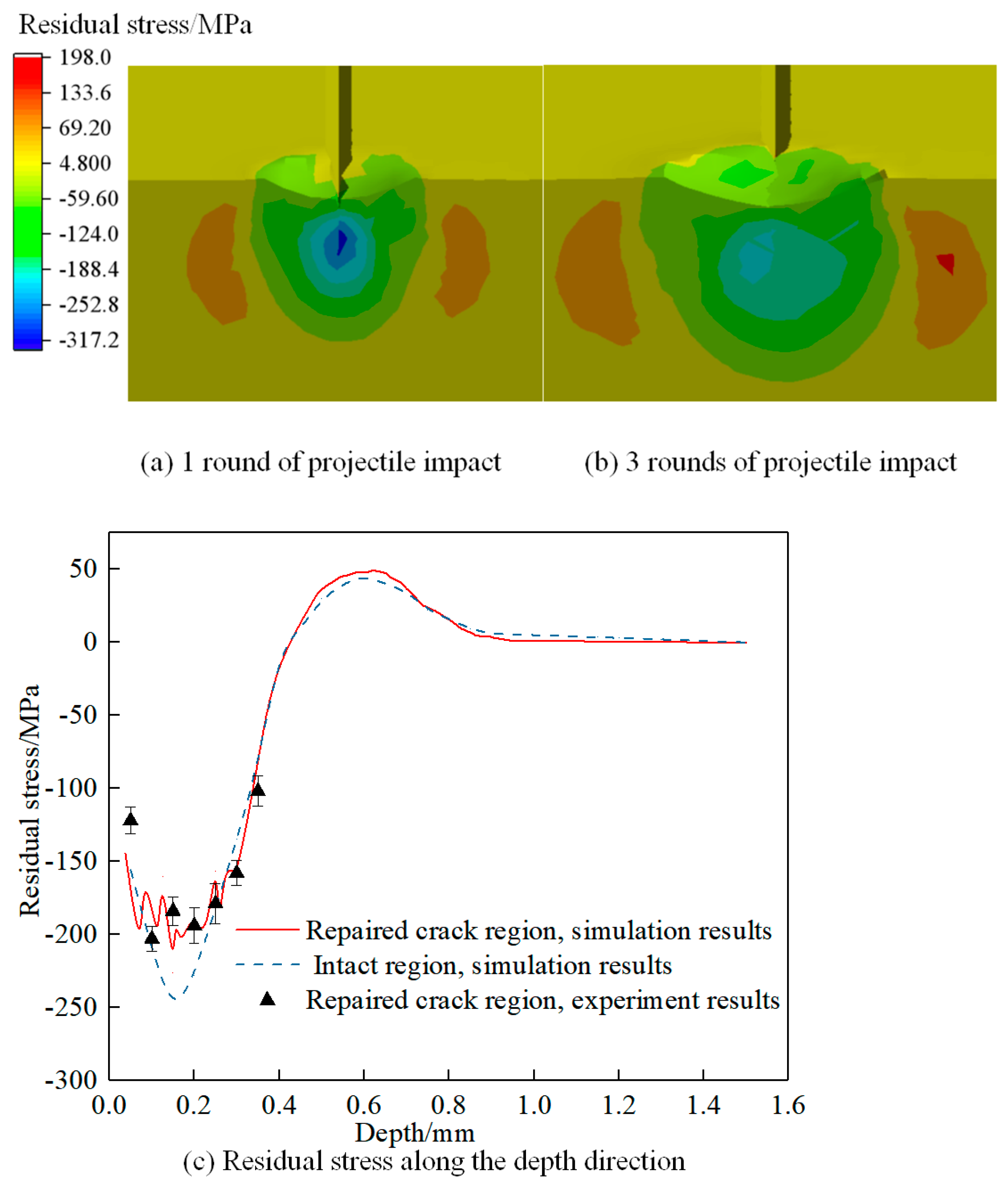 Coatings 13 01969 g004