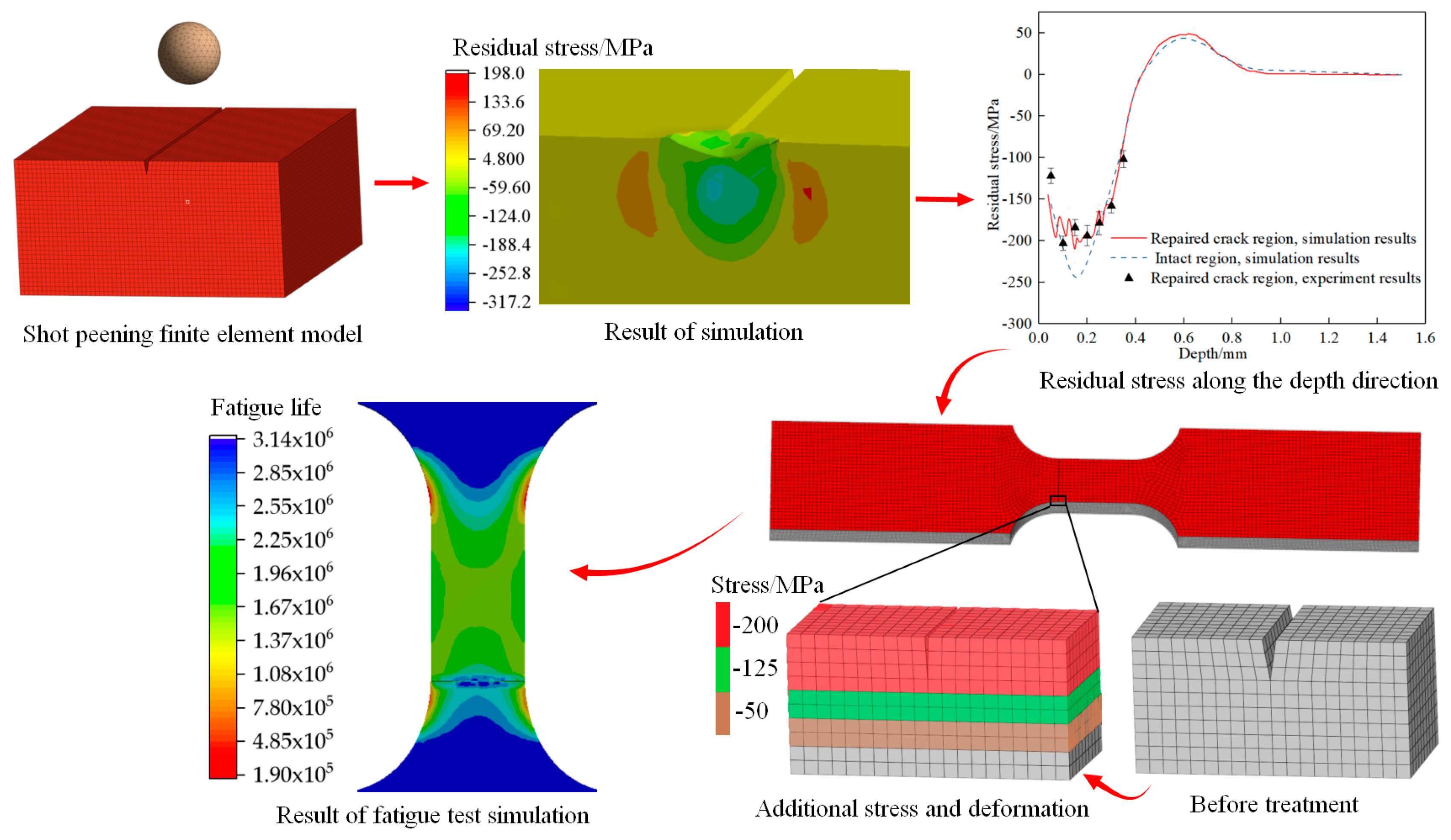 Coatings 13 01969 g008