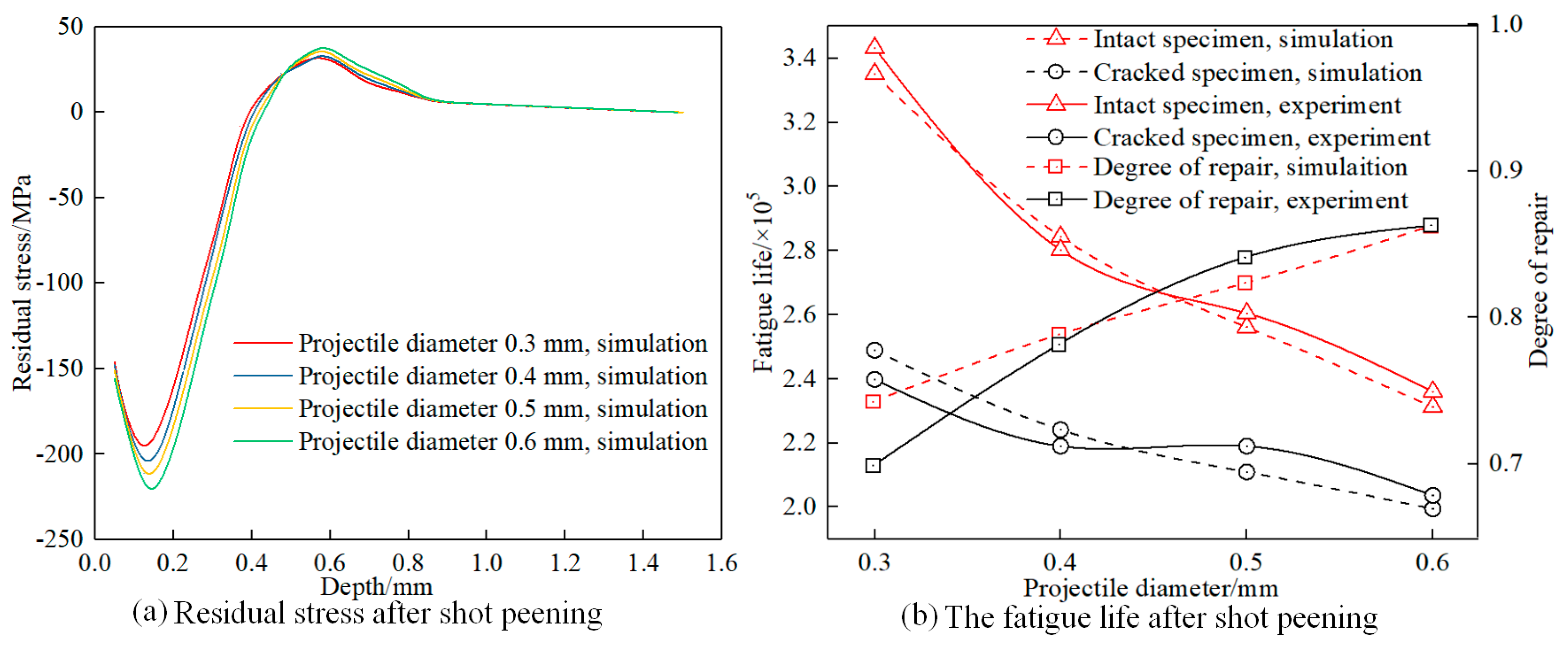 Coatings 13 01969 g010