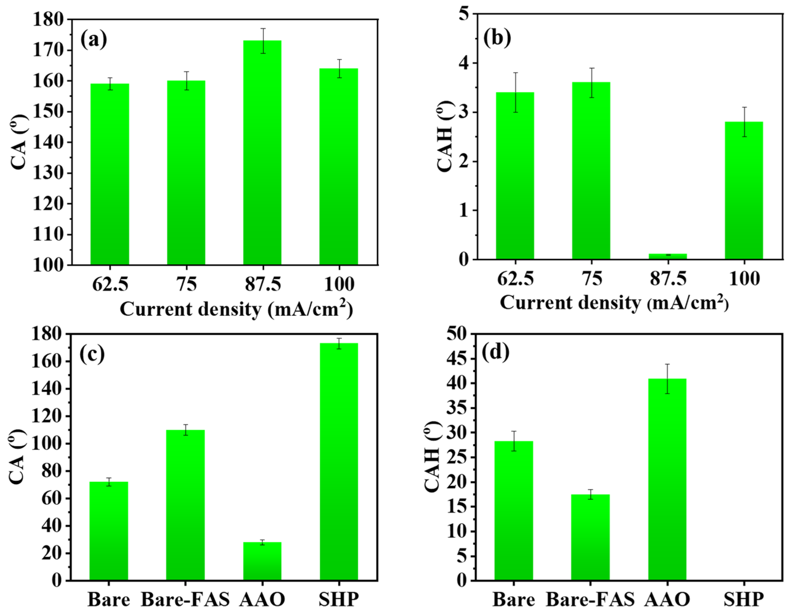 Coatings 13 01971 g003