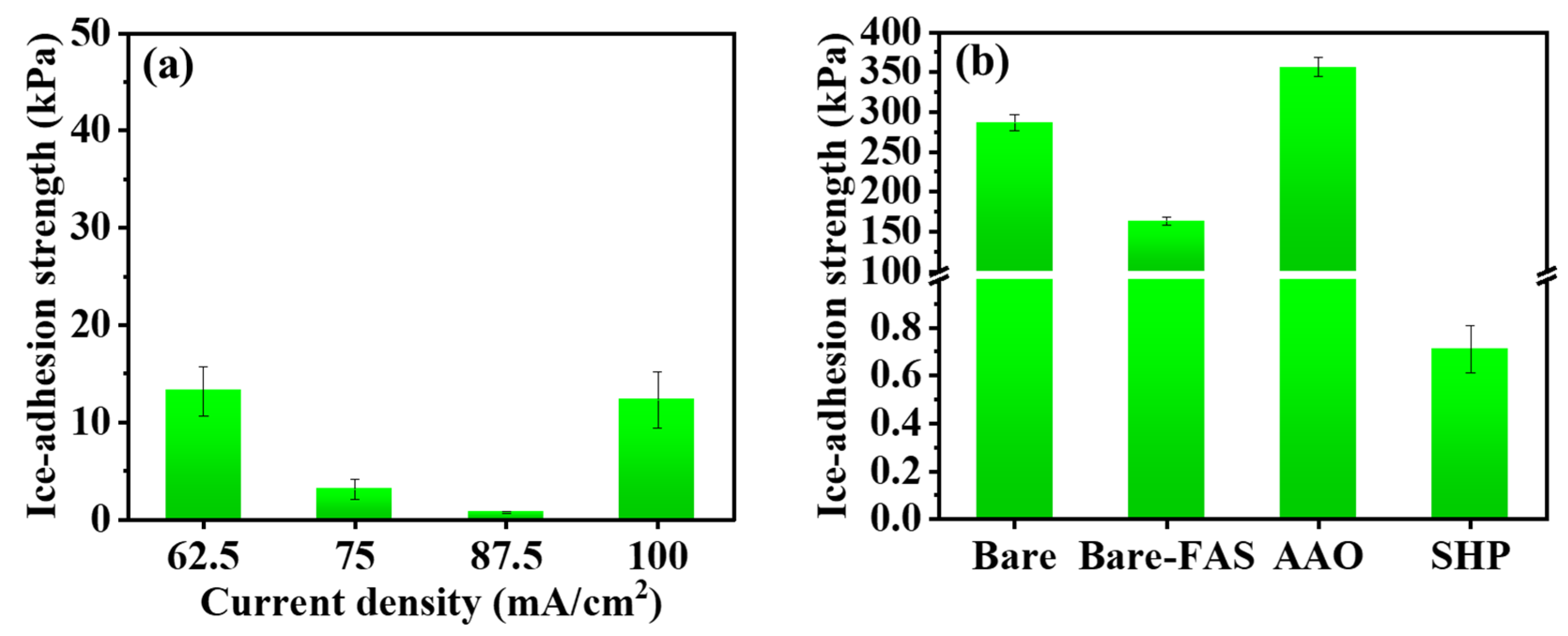 Coatings 13 01971 g004