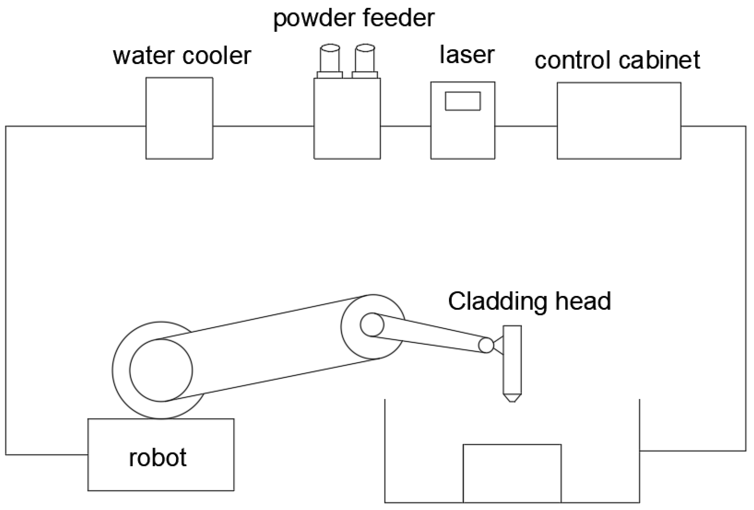 Coatings 13 01972 g002