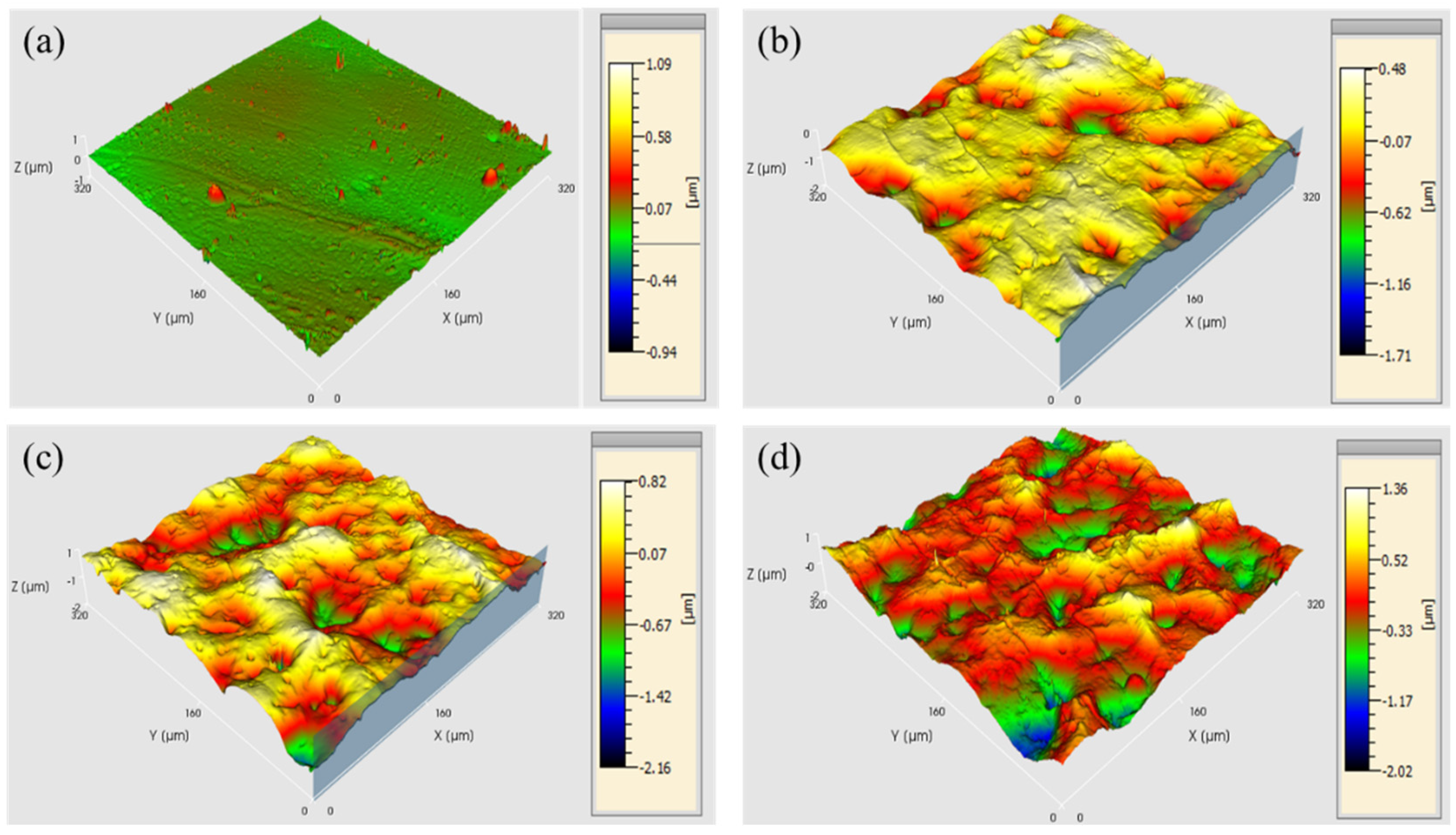 Coatings 13 01972 g005