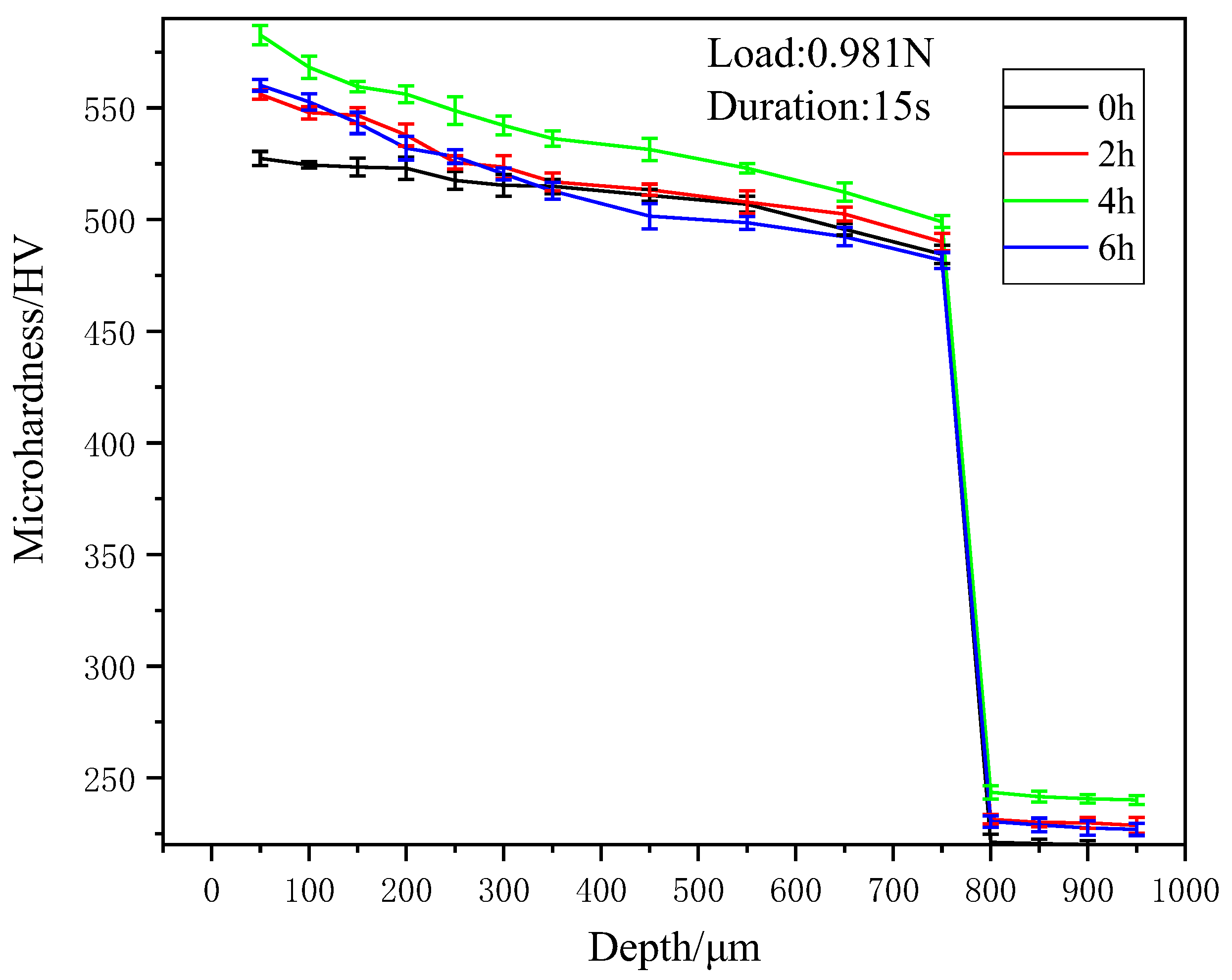 Coatings 13 01972 g006
