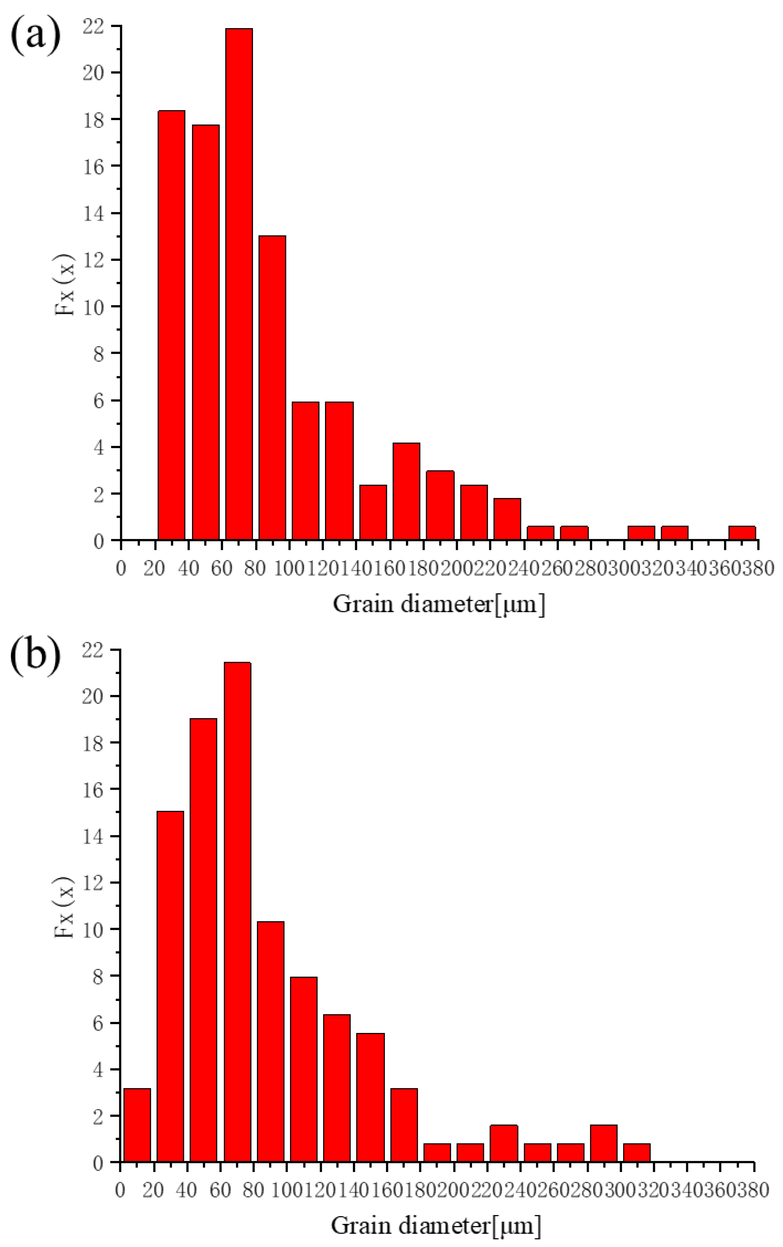Coatings 13 01972 g008