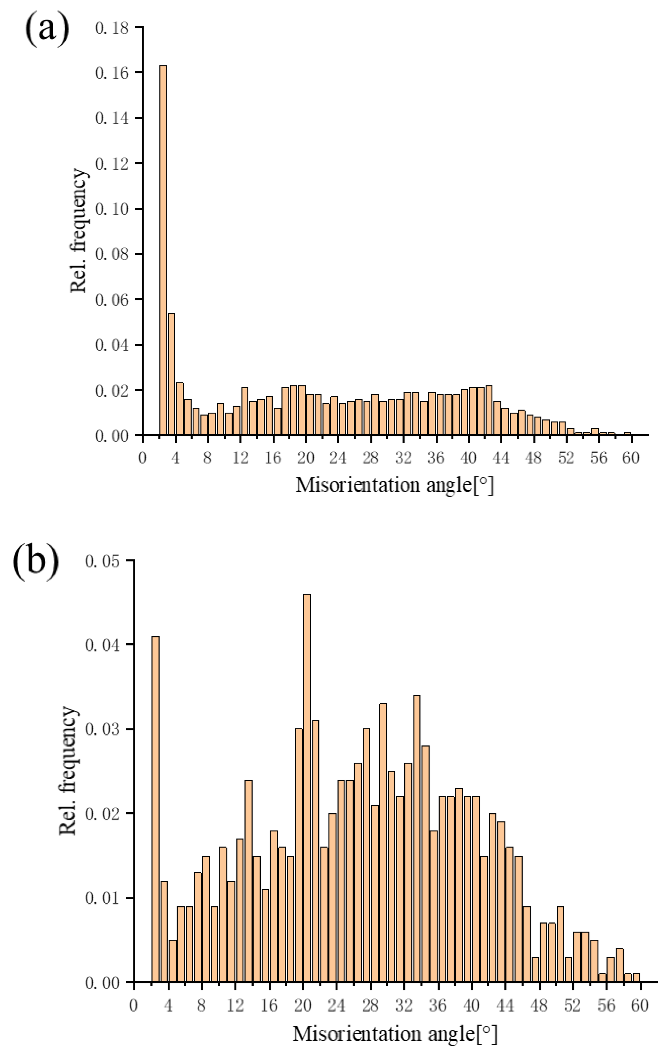 Coatings 13 01972 g009