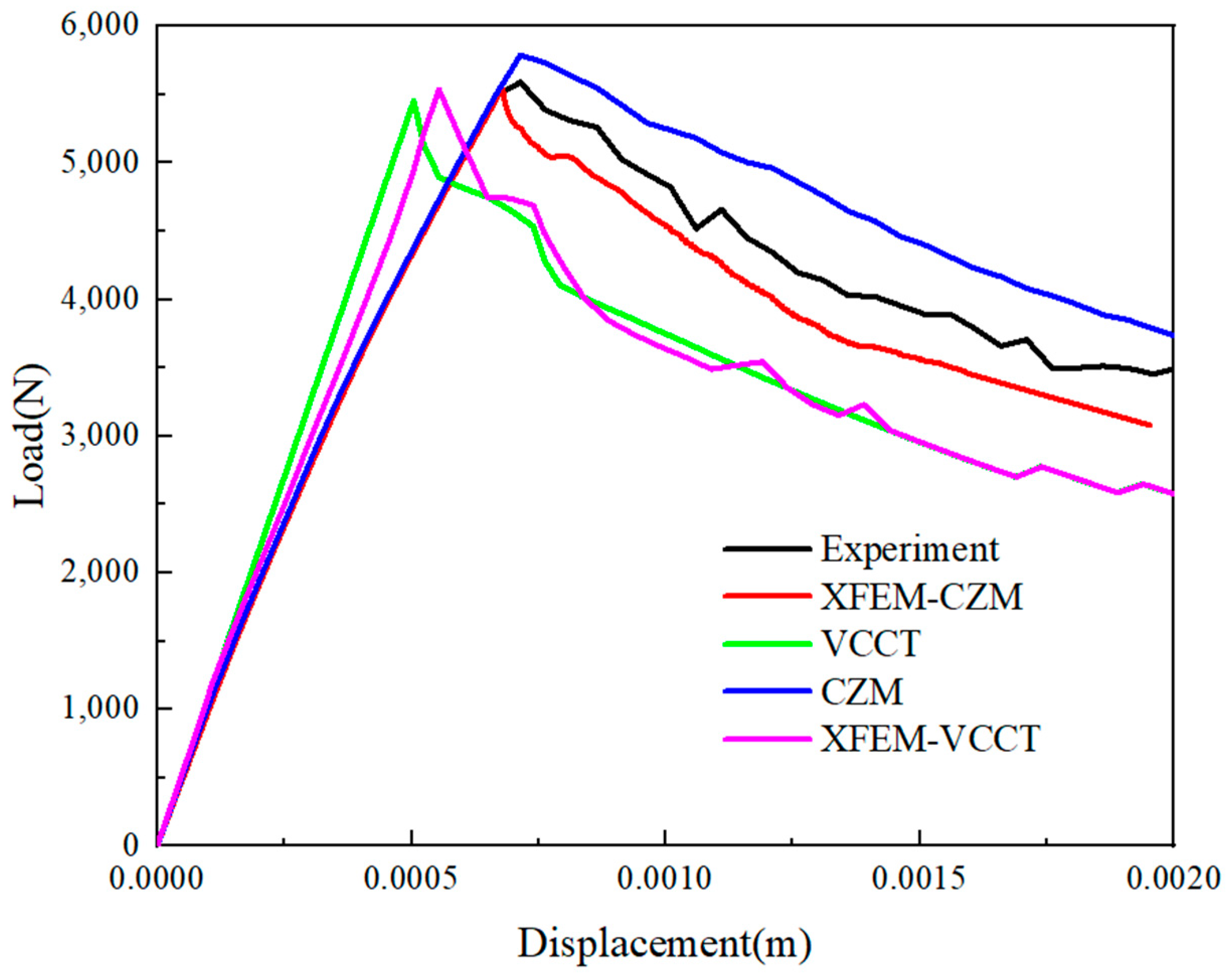 Coatings 13 01973 g008 Coatings 13 01973 g008