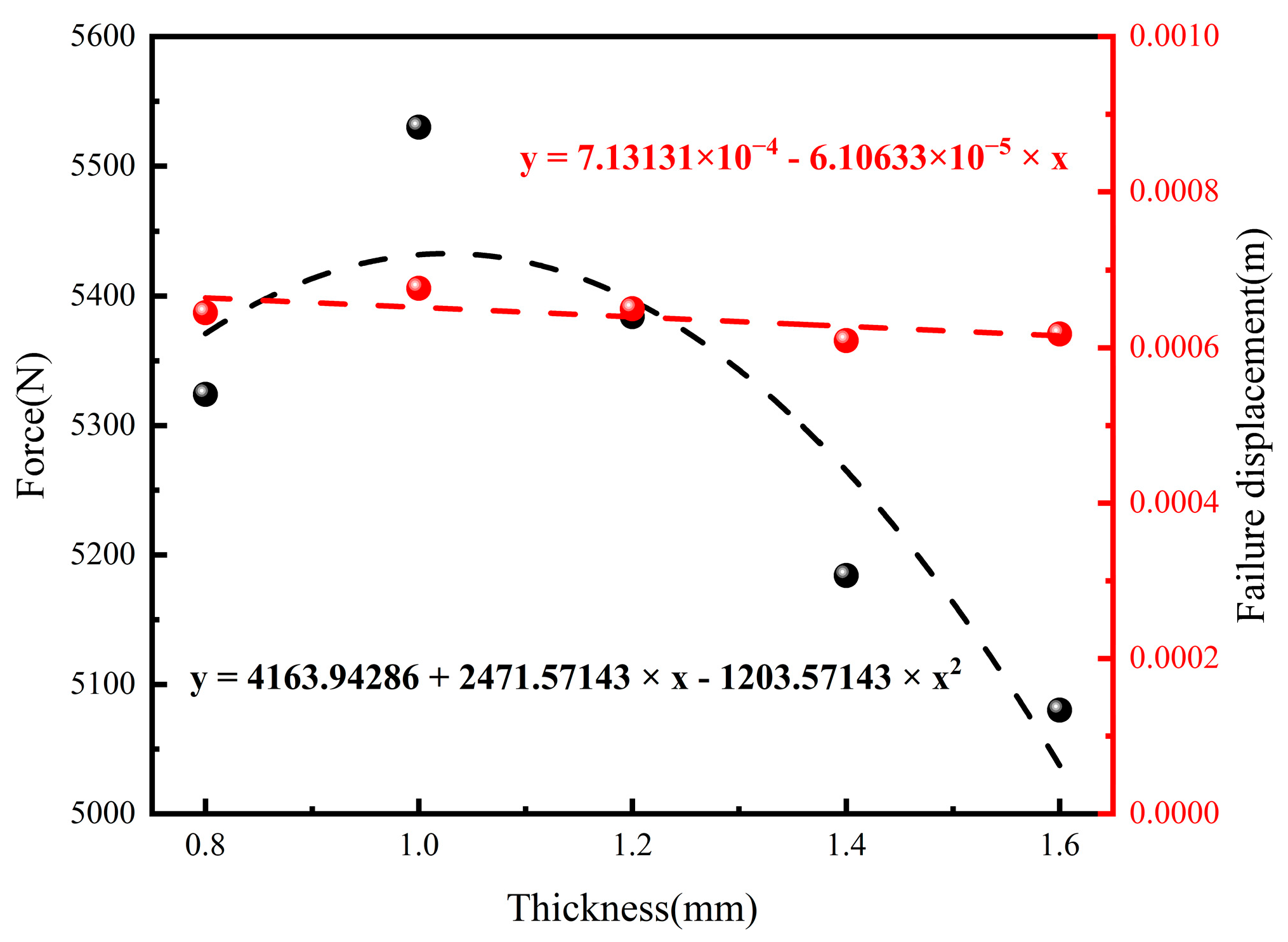 Coatings 13 01973 g025 Coatings 13 01973 g025