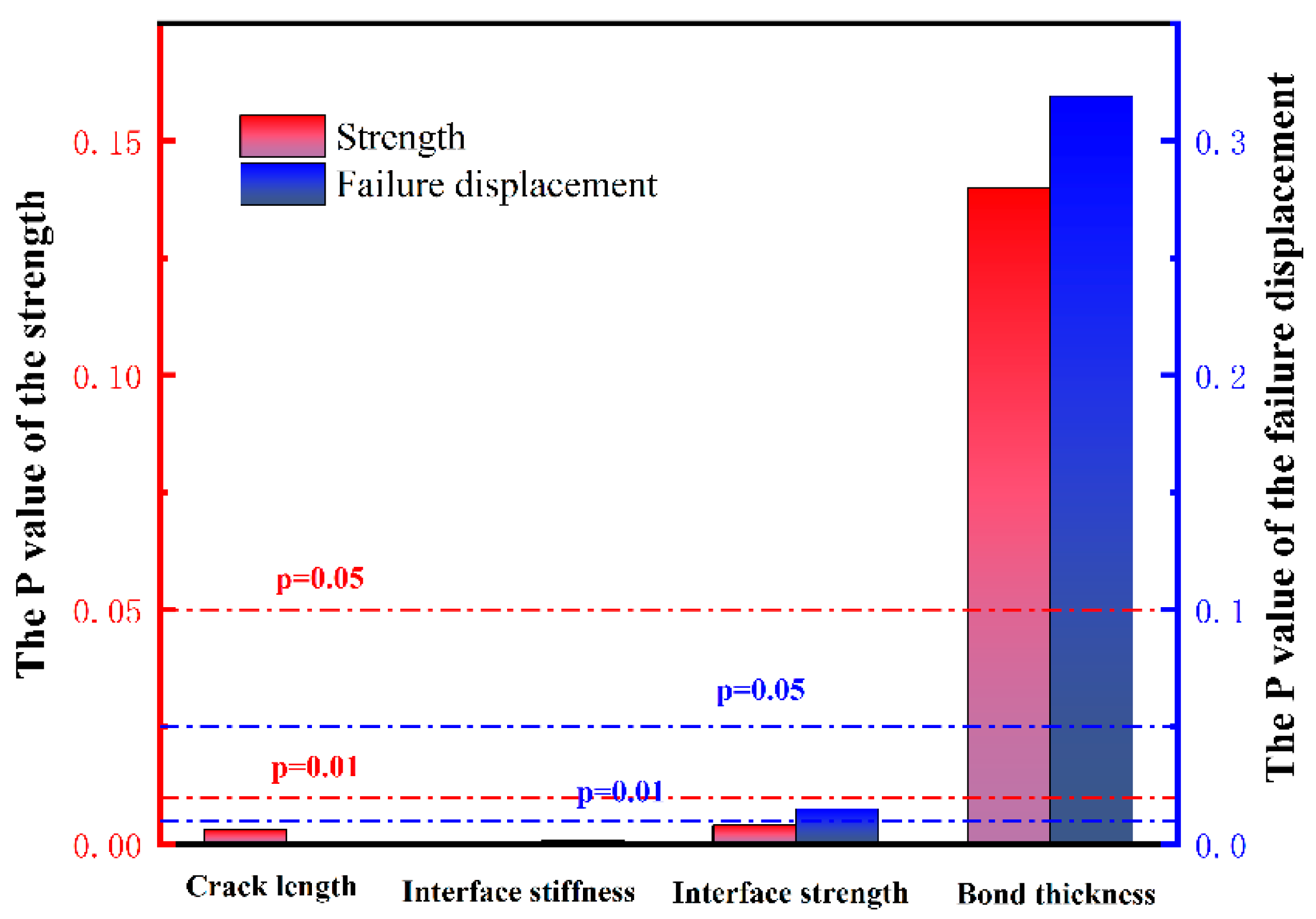 Coatings 13 01973 g026 Coatings 13 01973 g026