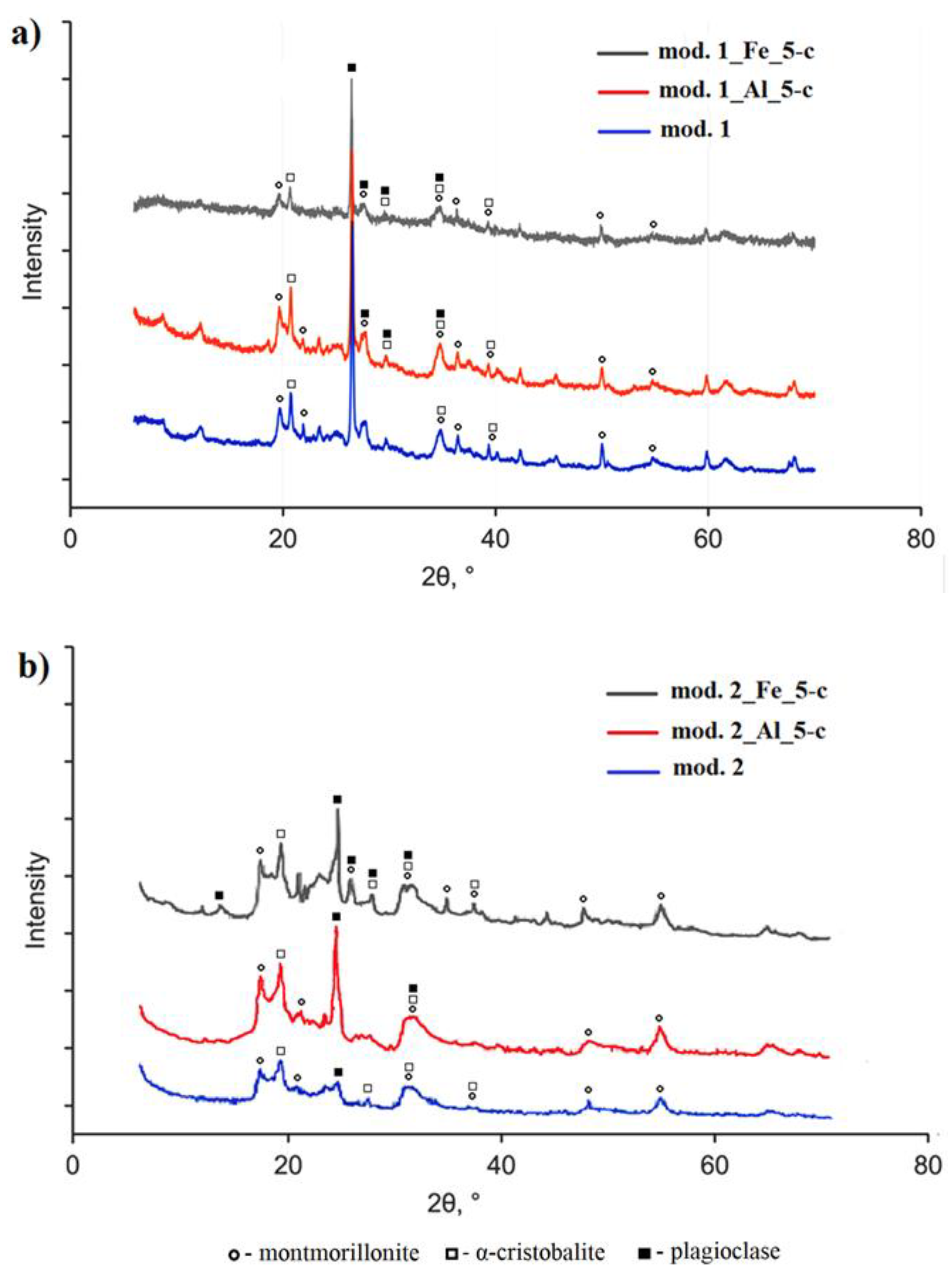 Coatings 13 01974 g001
