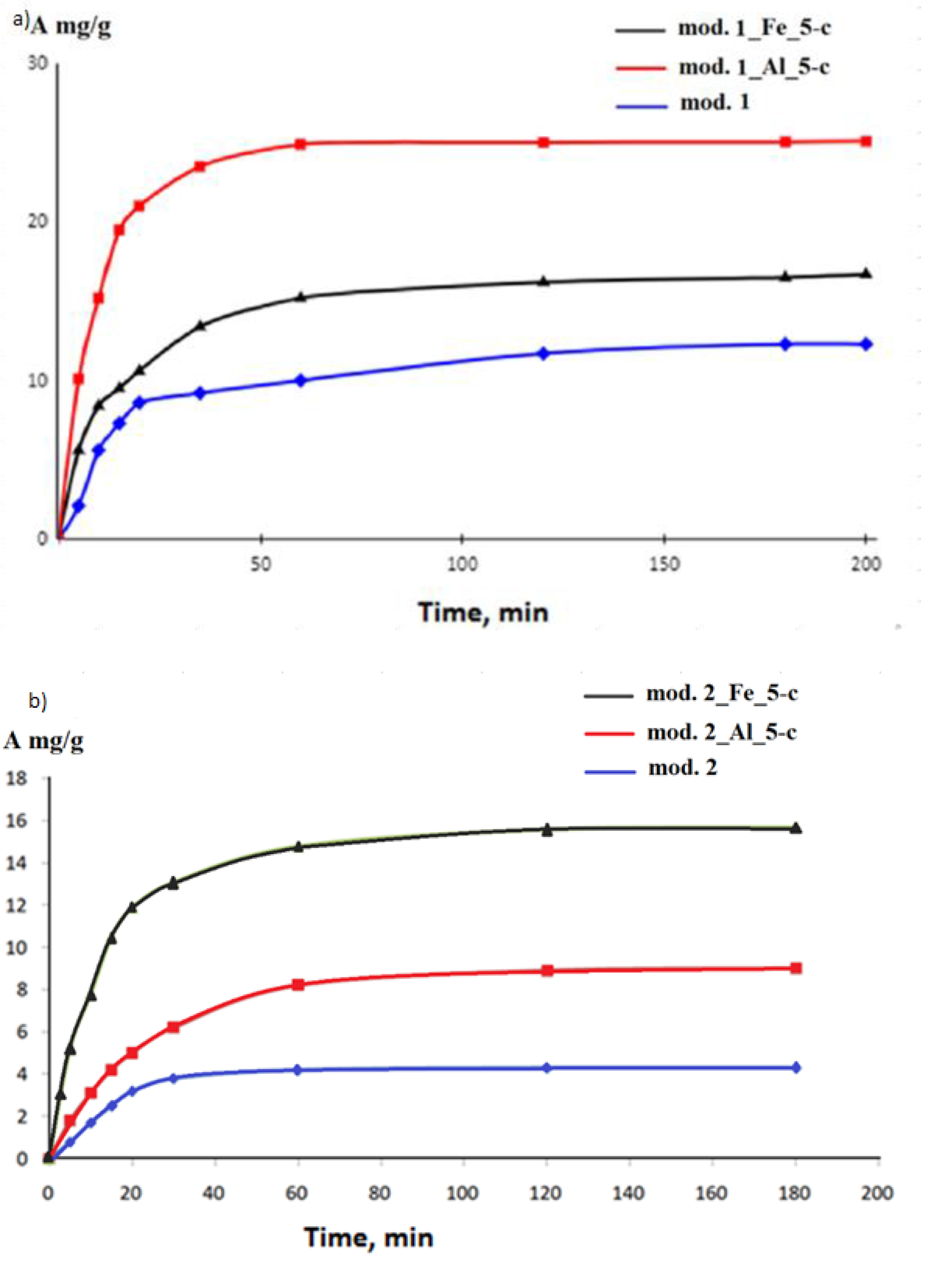 Coatings 13 01974 g002