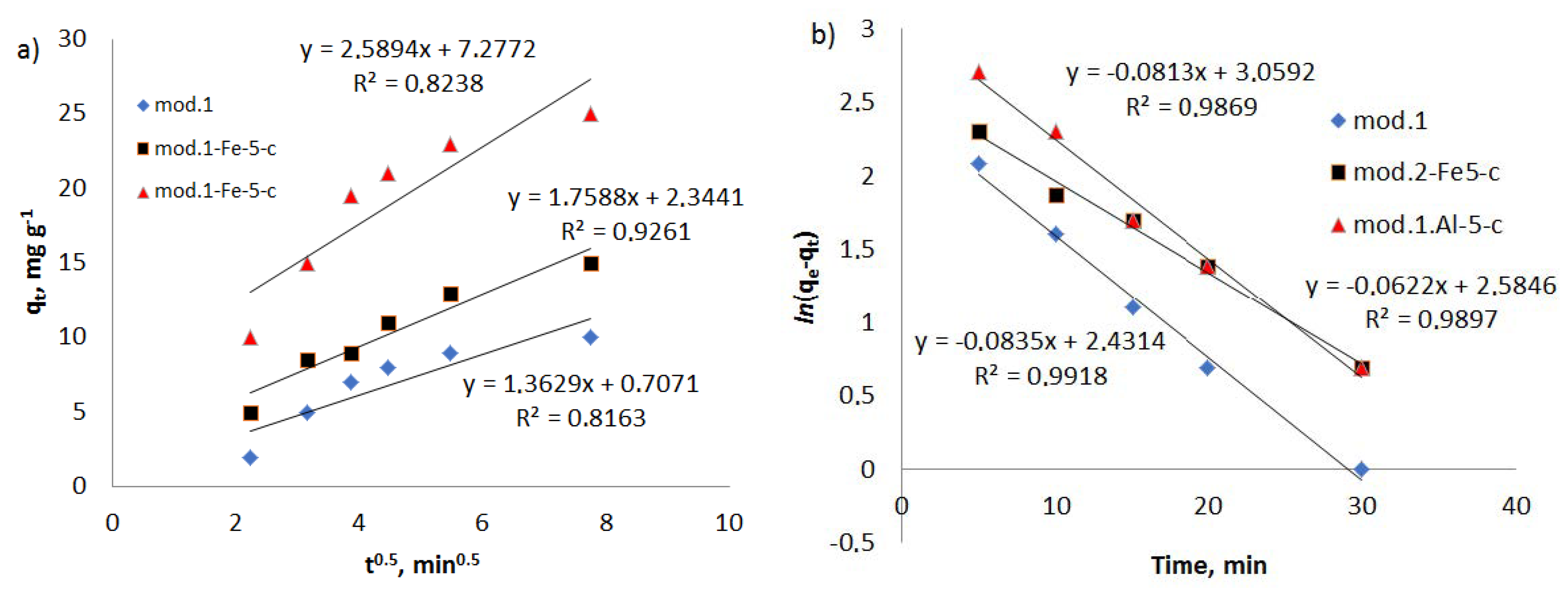 Coatings 13 01974 g003a