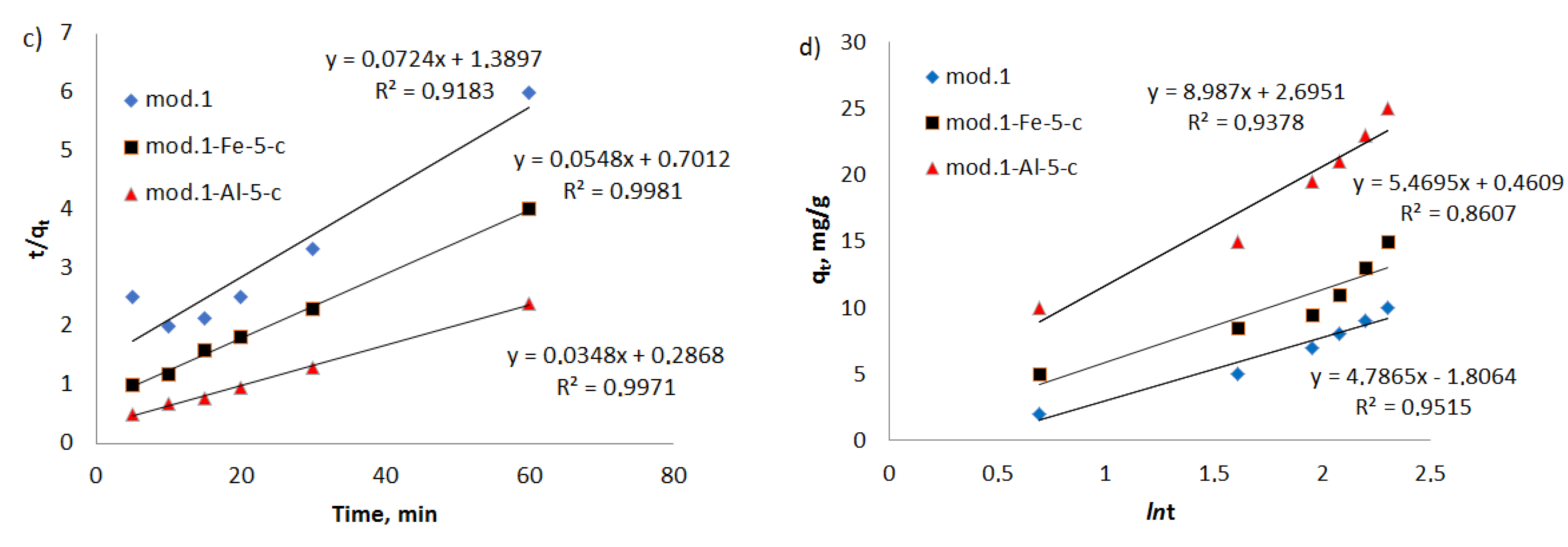 Coatings 13 01974 g003b