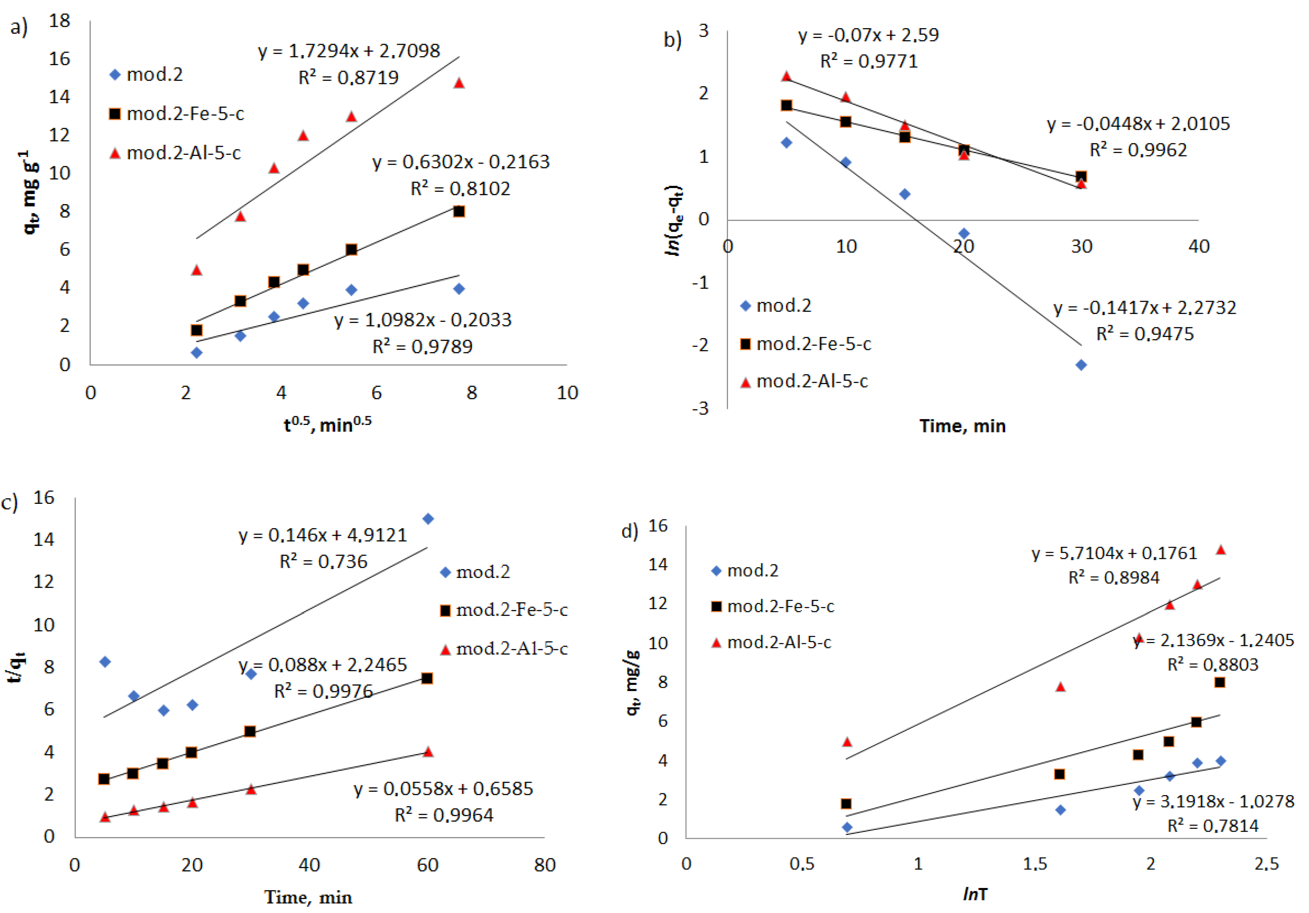 Coatings 13 01974 g004