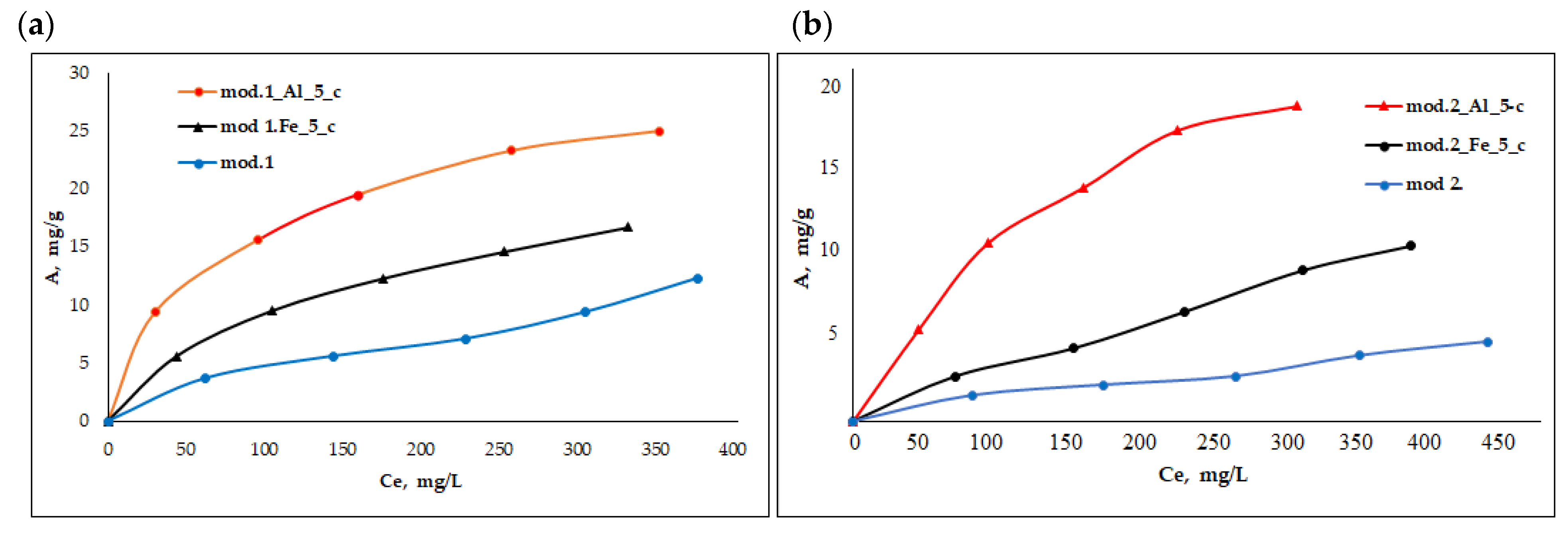 Coatings 13 01974 g005