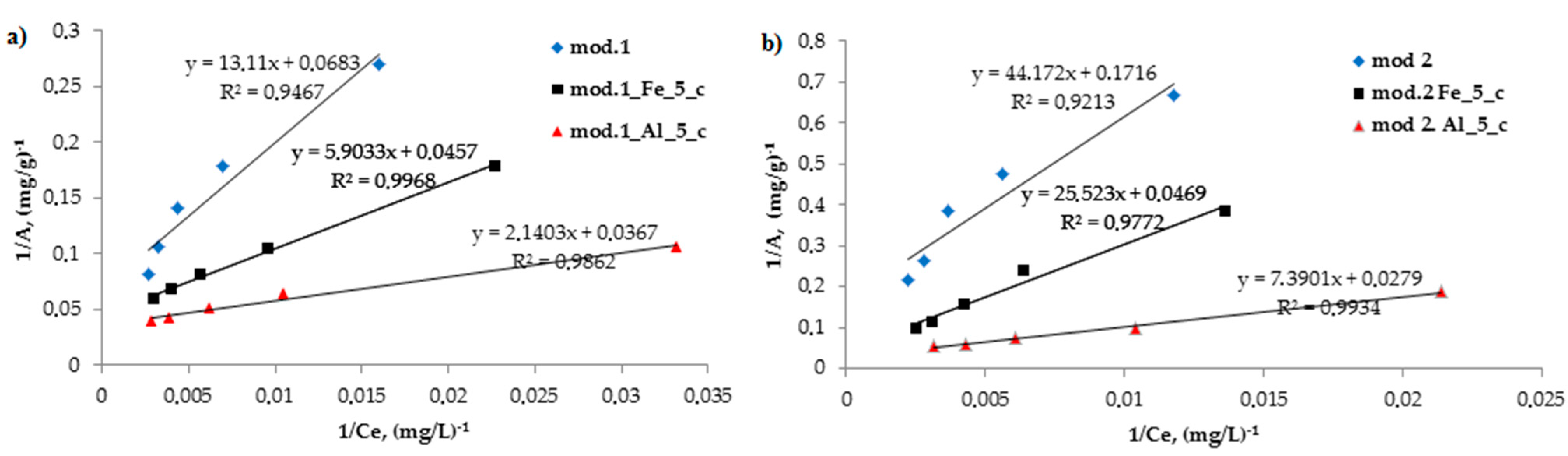 Coatings 13 01974 g006