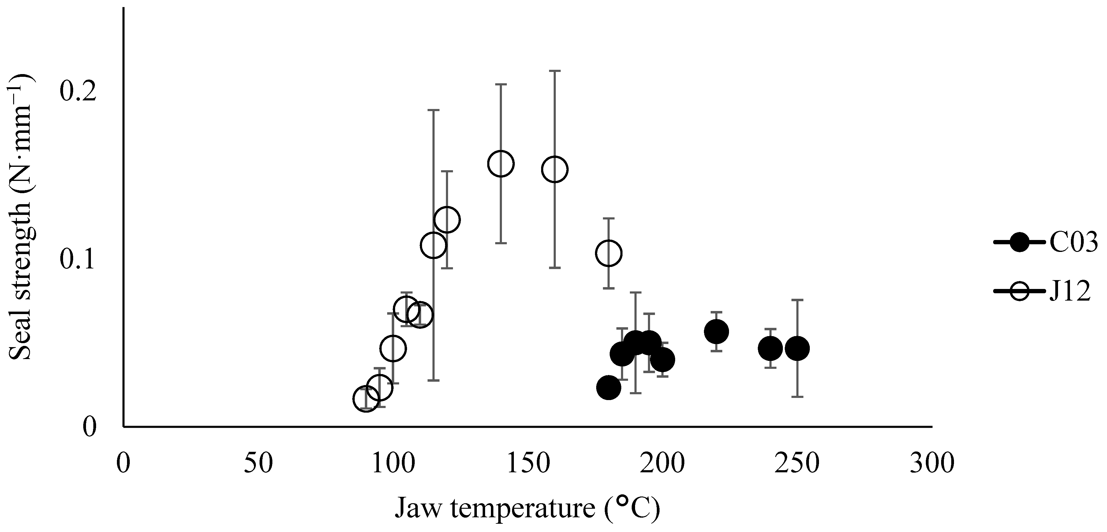 Coatings 13 01975 g002