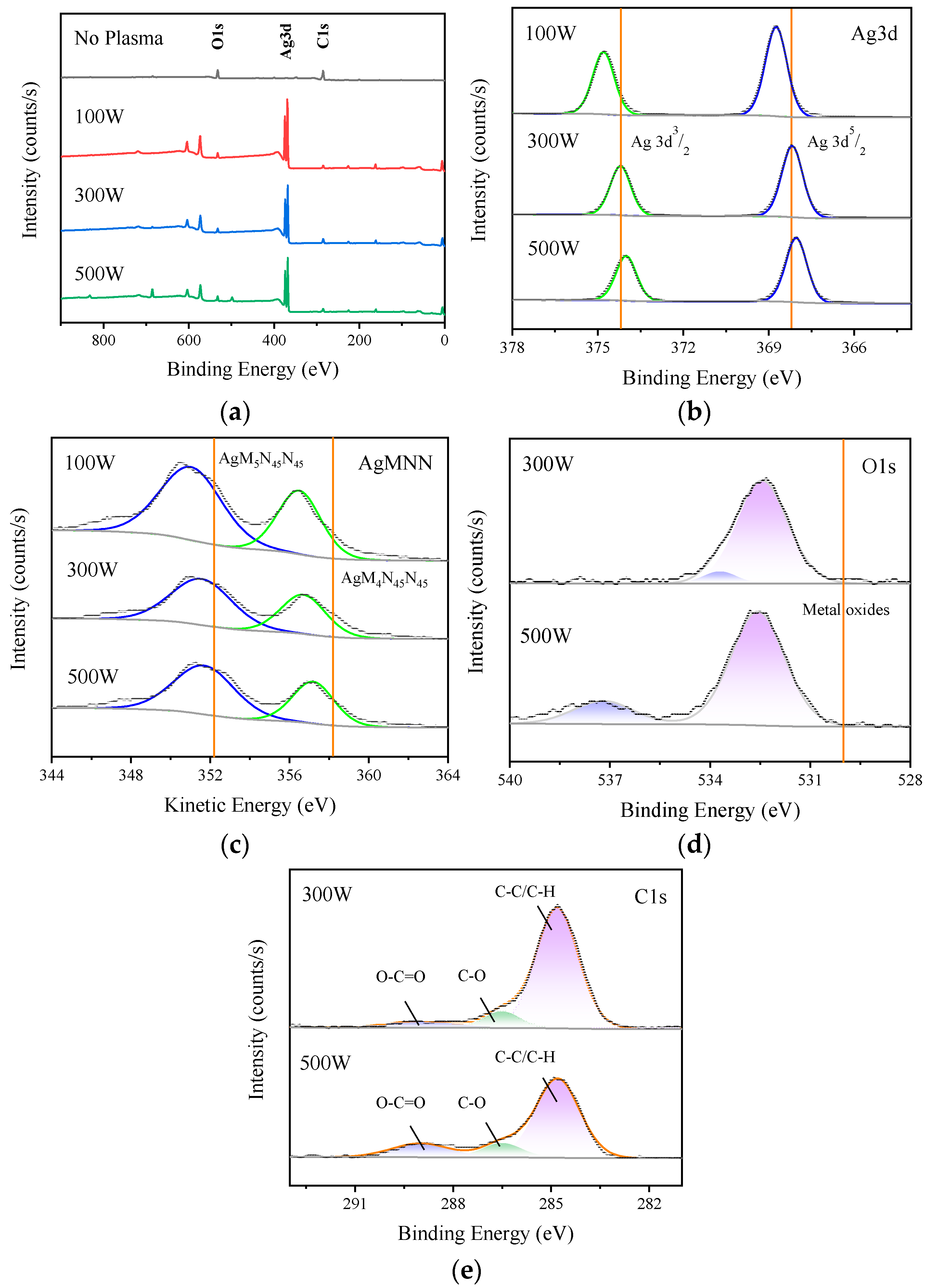 Coatings 13 01977 g002