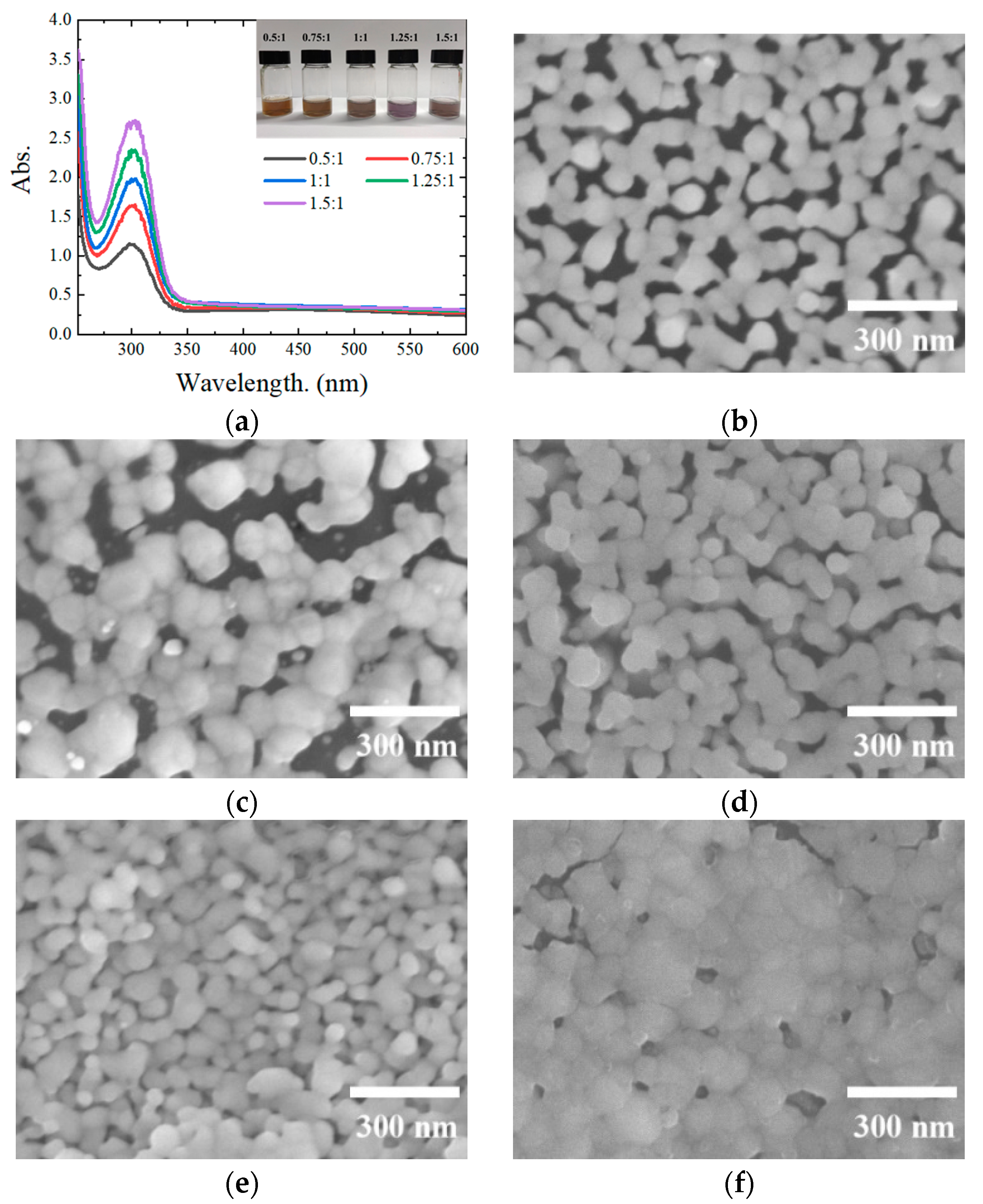 Coatings 13 01977 g004