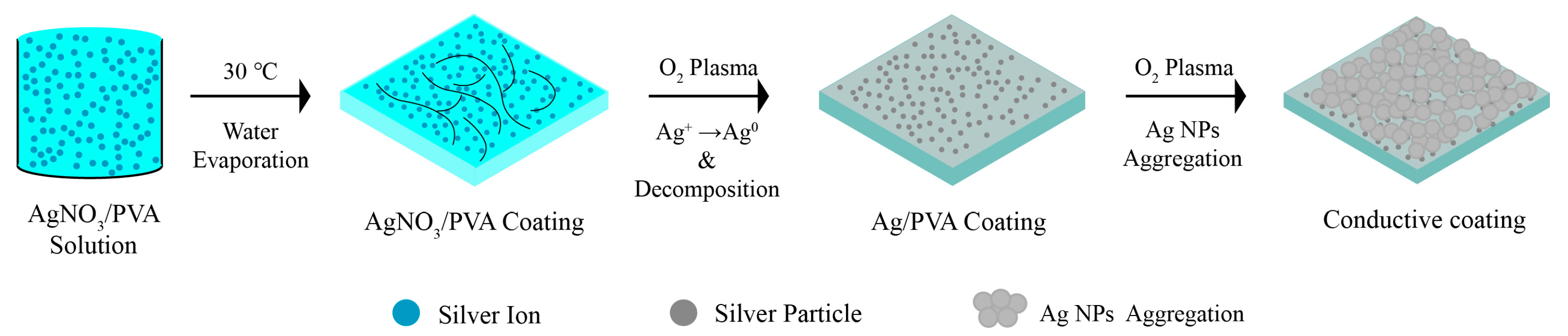 Coatings 13 01977 g006
