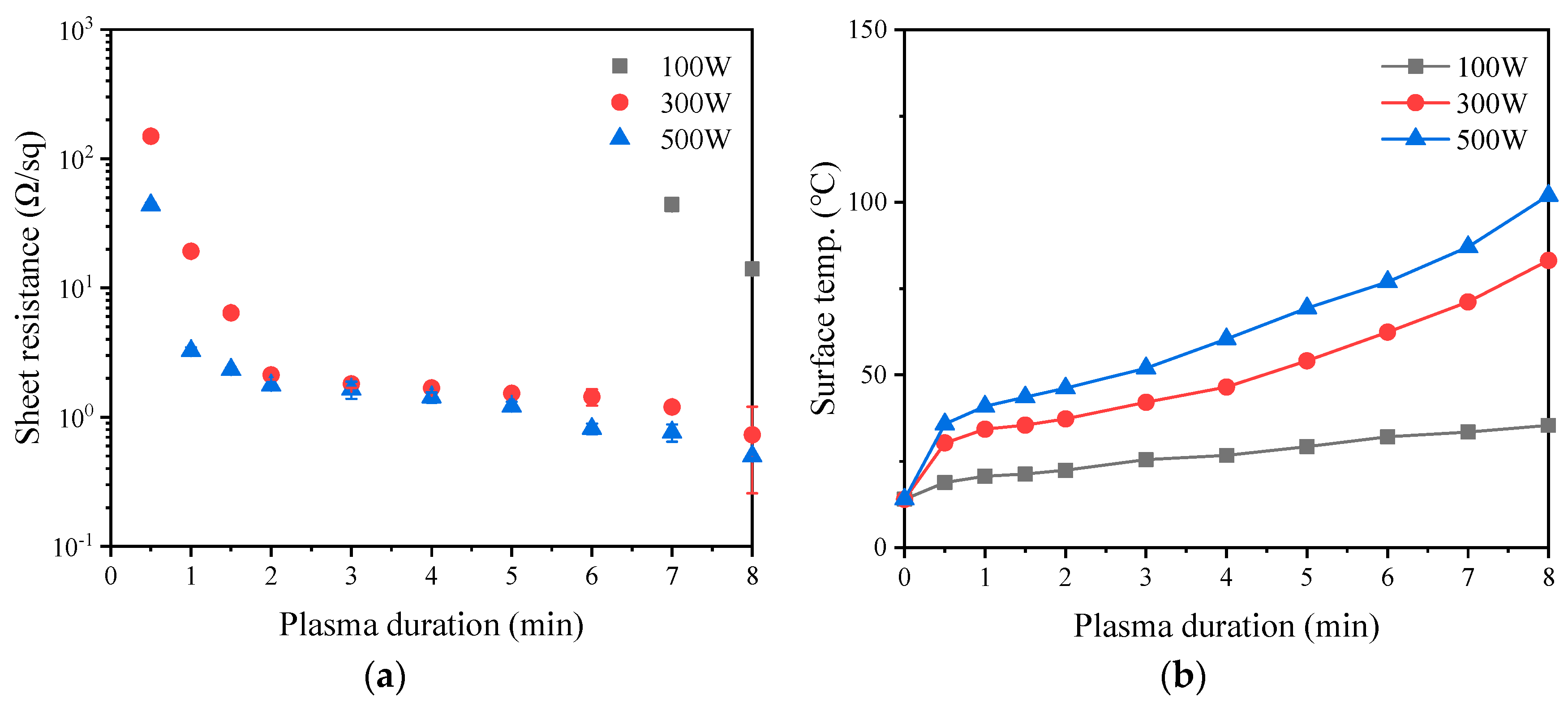 Coatings 13 01977 g007
